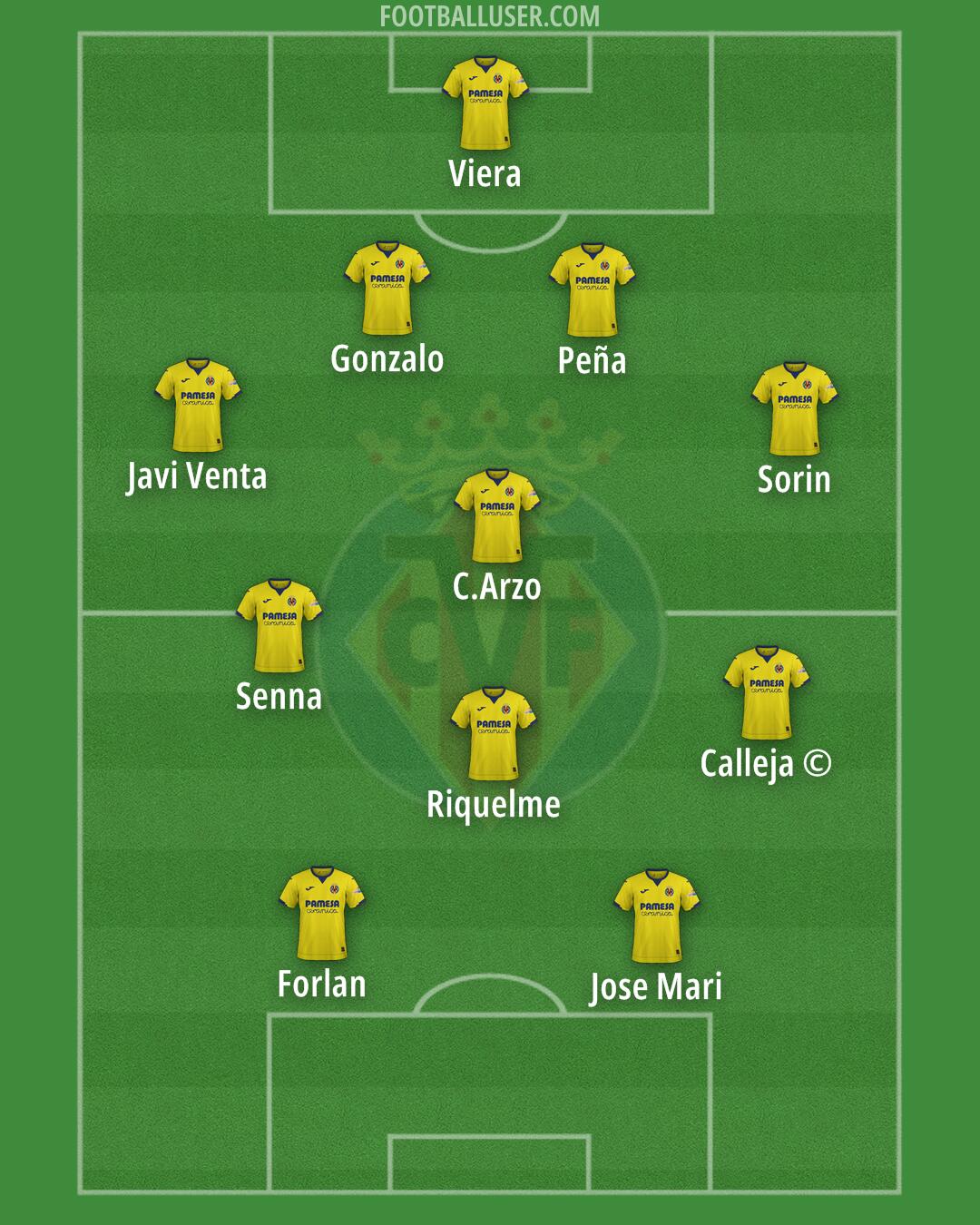 Villarreal Formation 2024