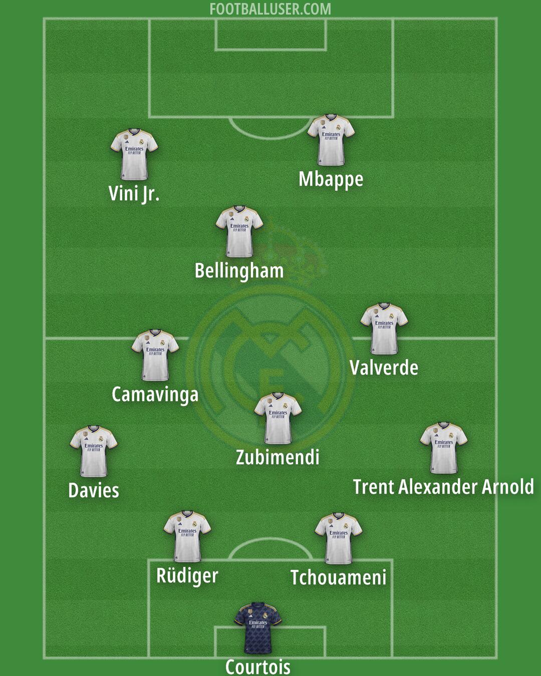 Real Madrid Formation 2024