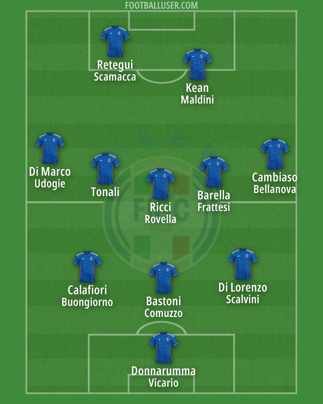 Italy Formation 2024