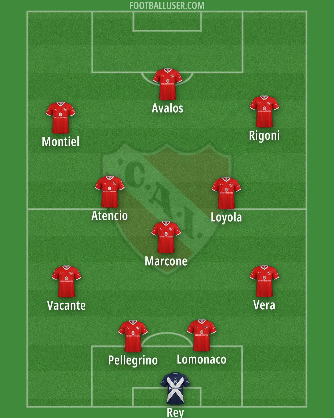 Independiente Formation 2024