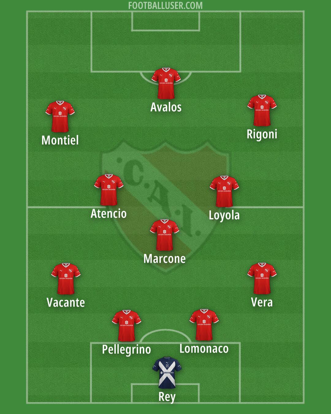 Independiente Formation 2024