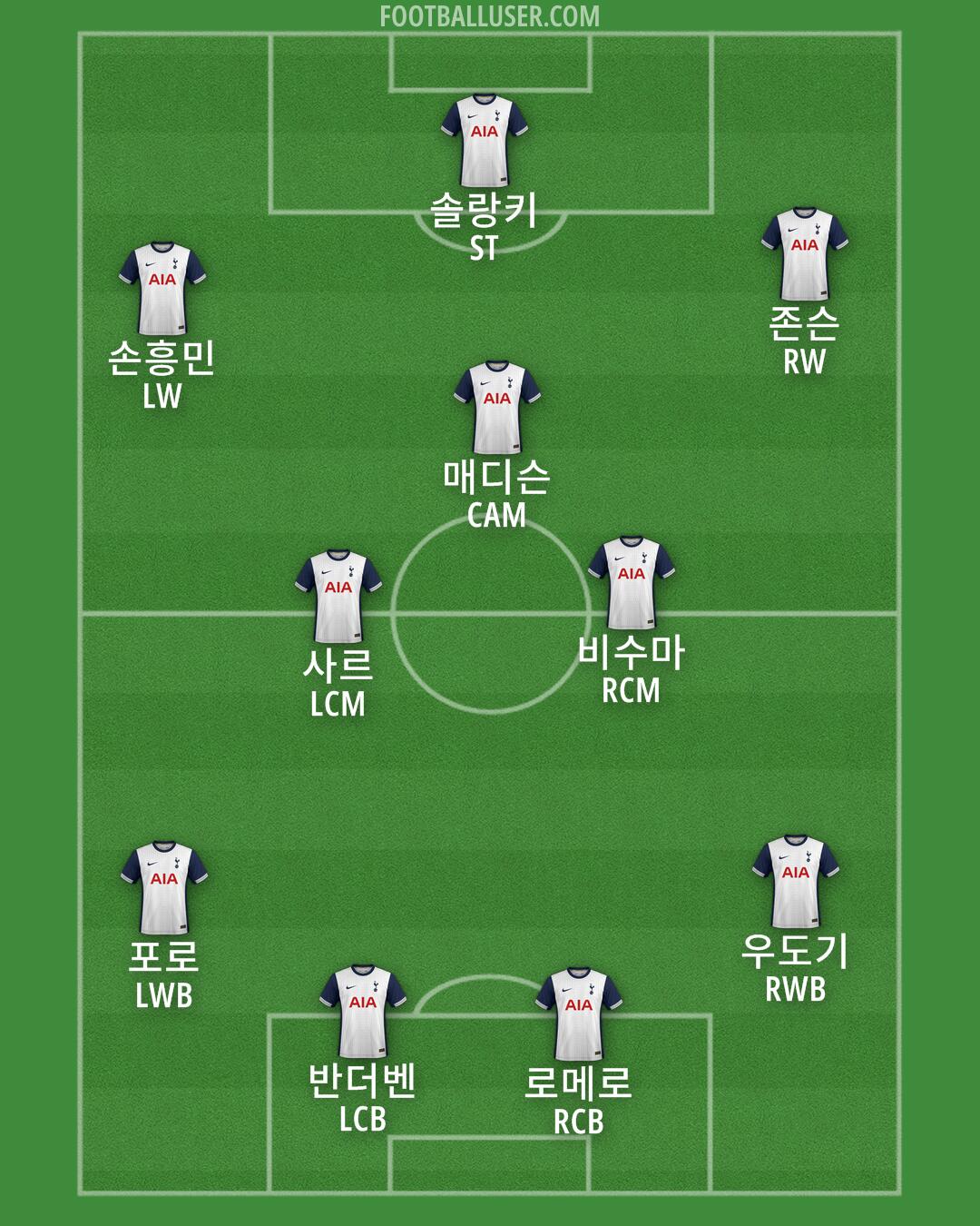 Tottenham Formation 2024