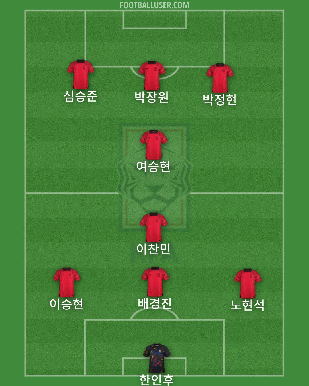 South Korea Formation 2024