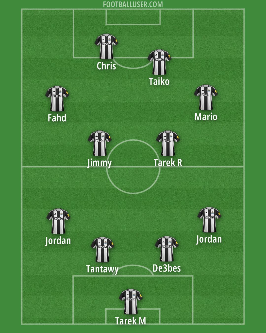 Newcastle Formation 2024