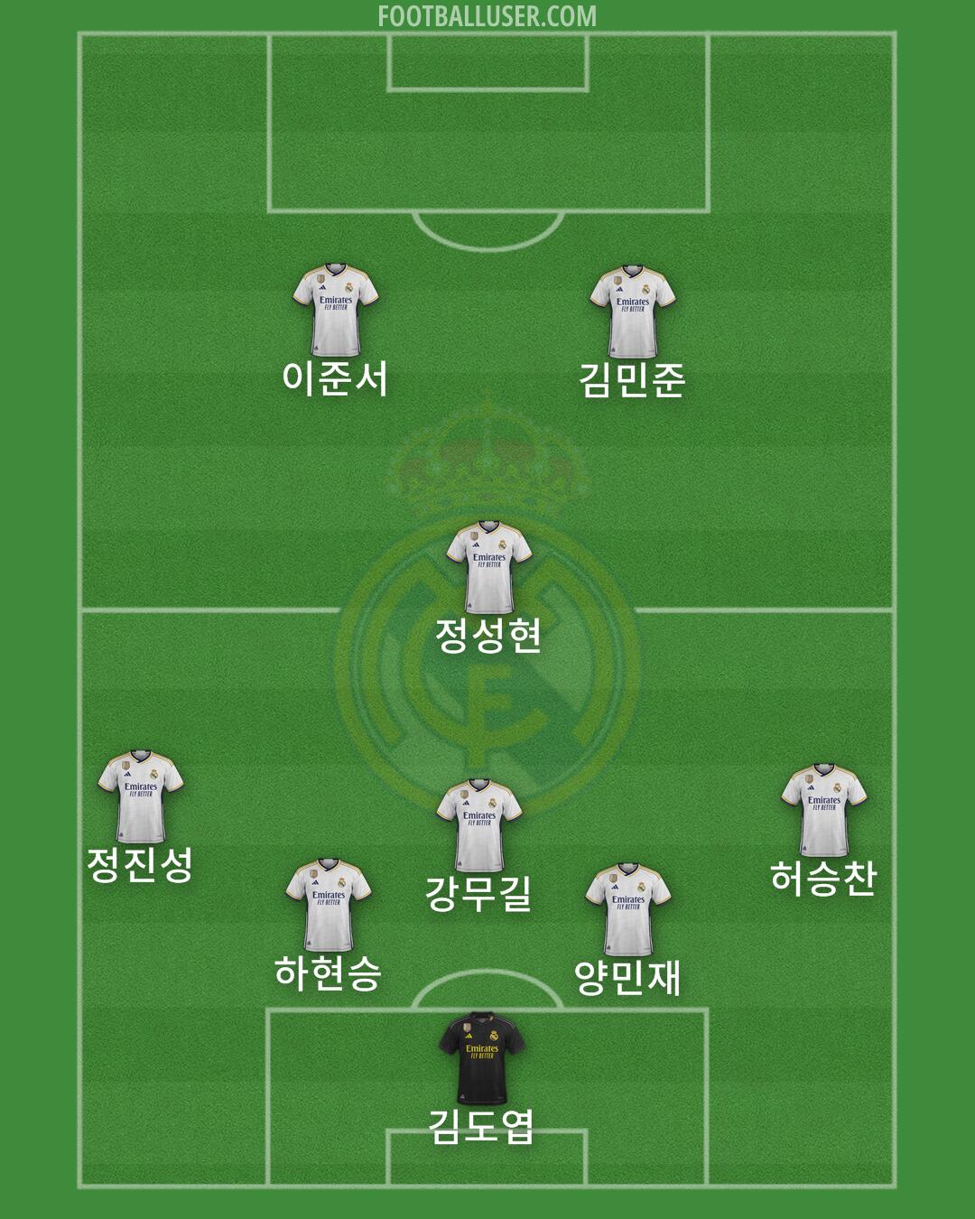 Real Madrid Formation 2024