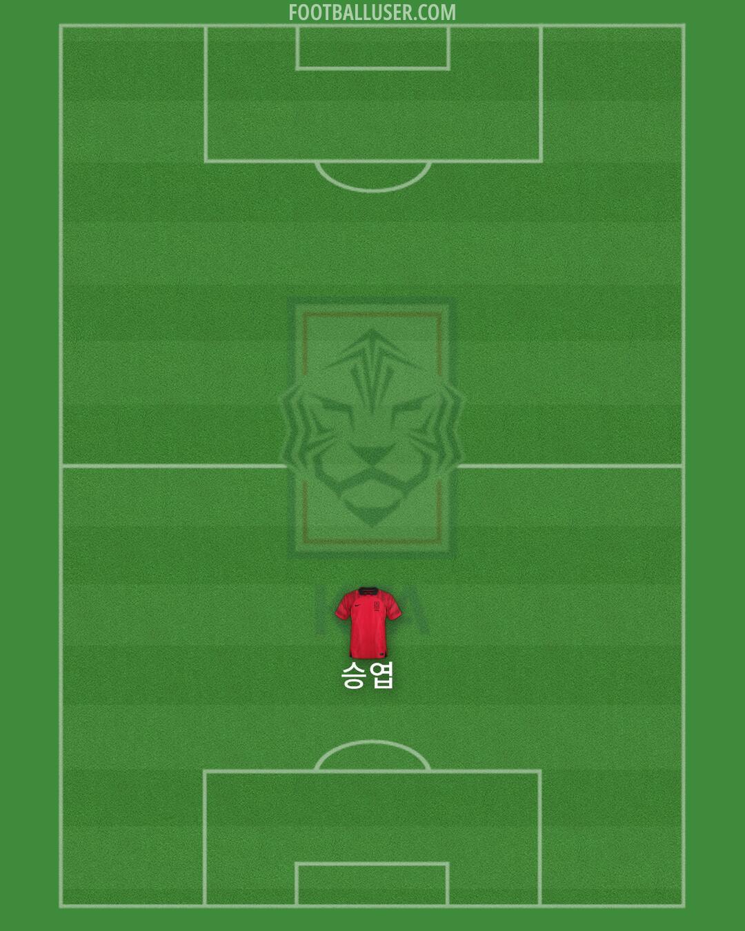 South Korea Formation 2024