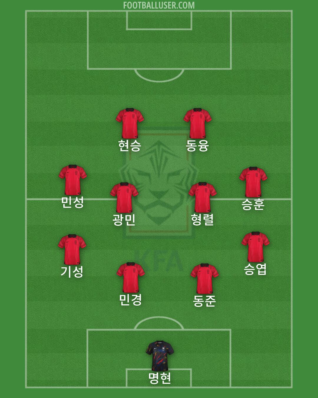 South Korea Formation 2024