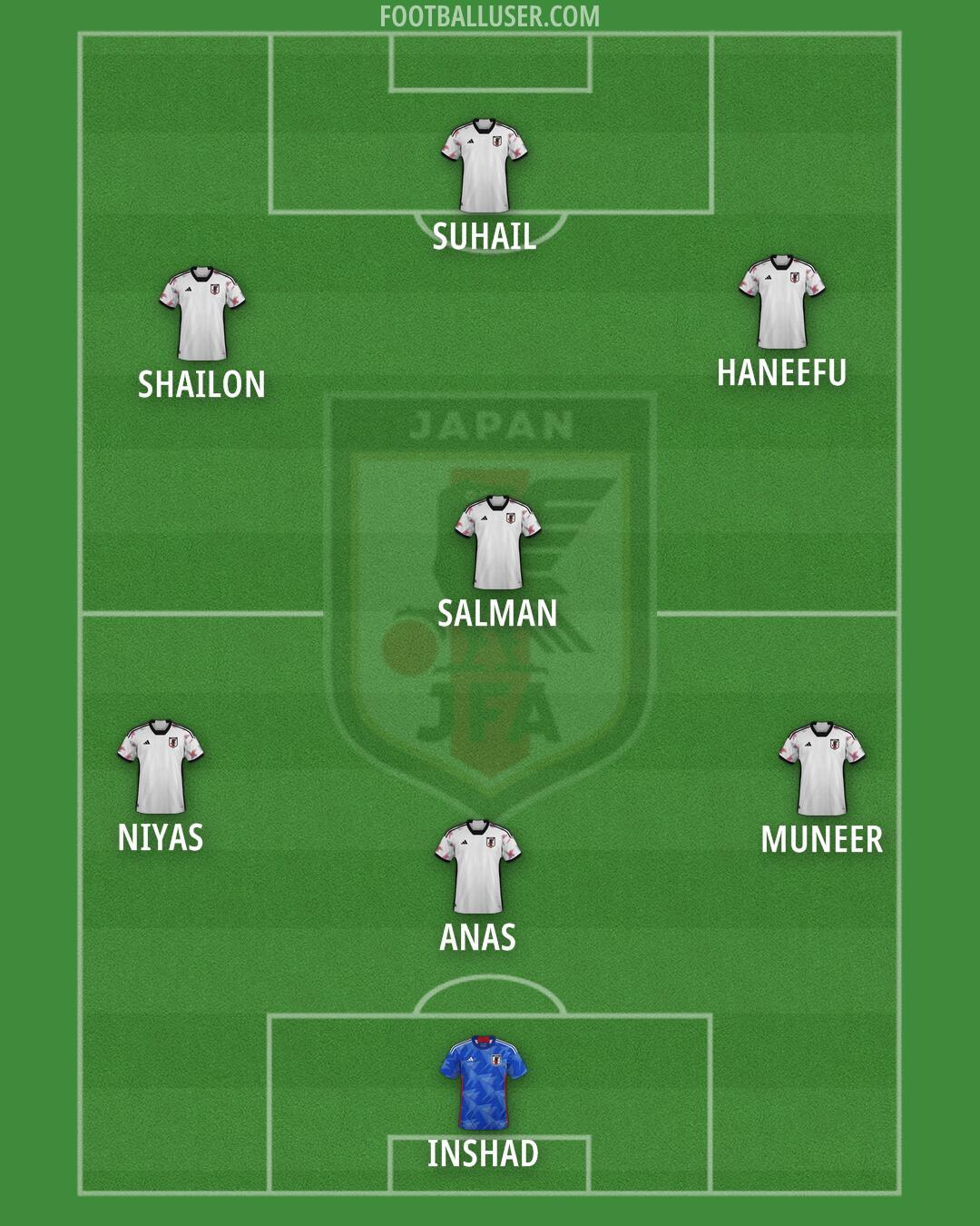 Japan Formation 2024