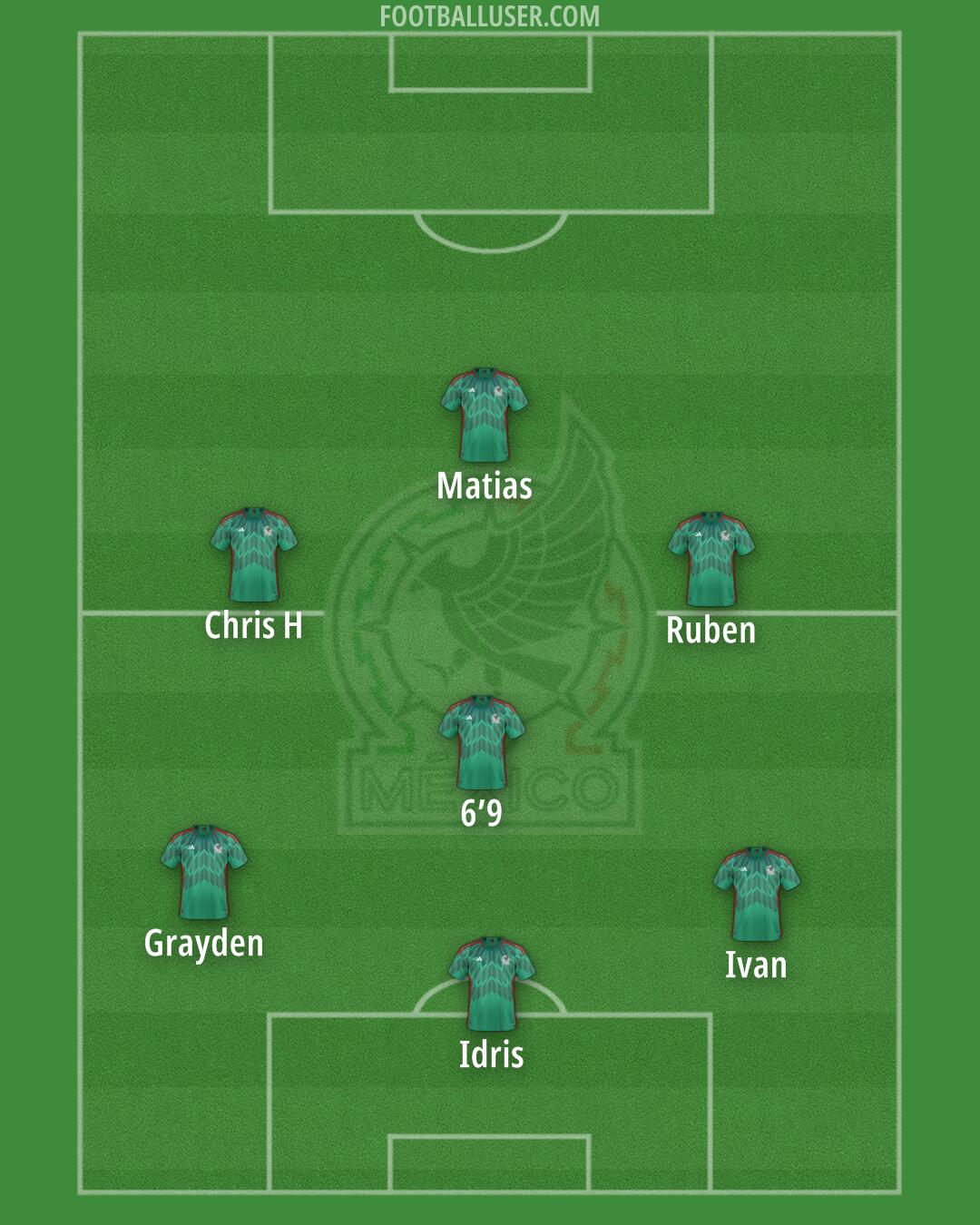 Mexico Formation 2024