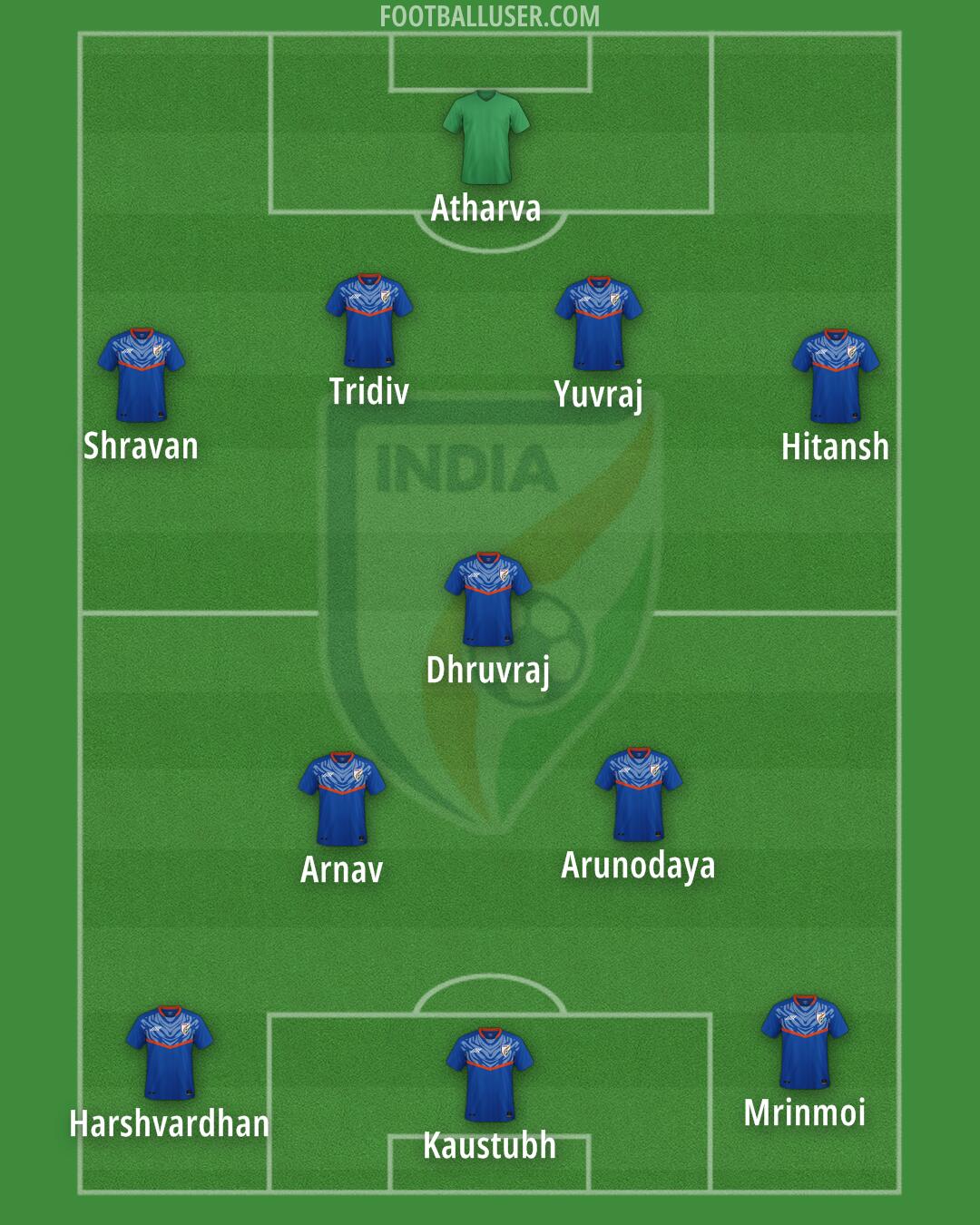 India Formation 2024