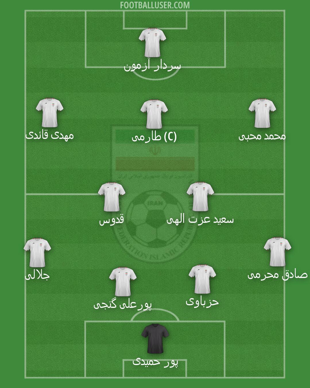 Iran Formation 2024