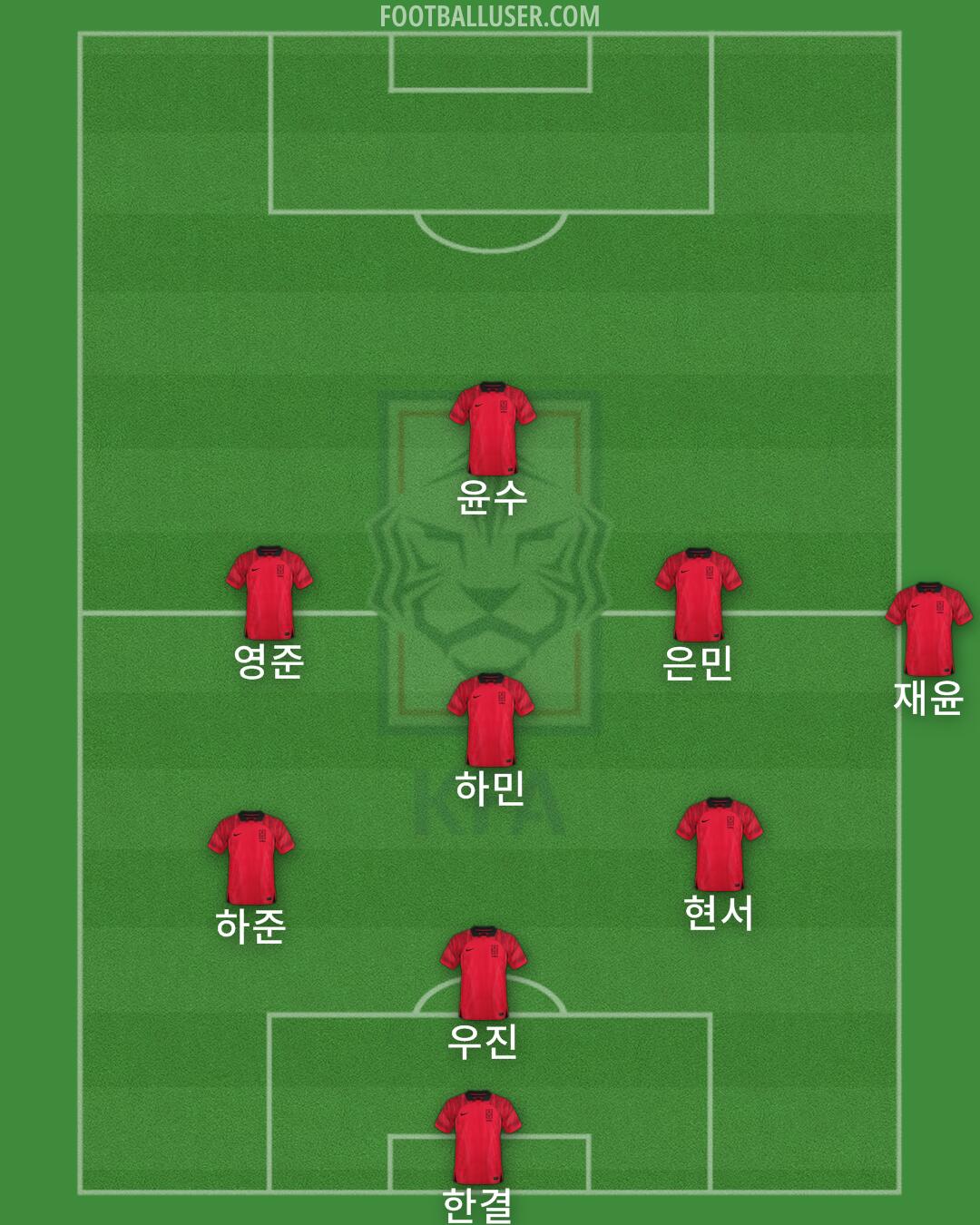 South Korea Formation 2024