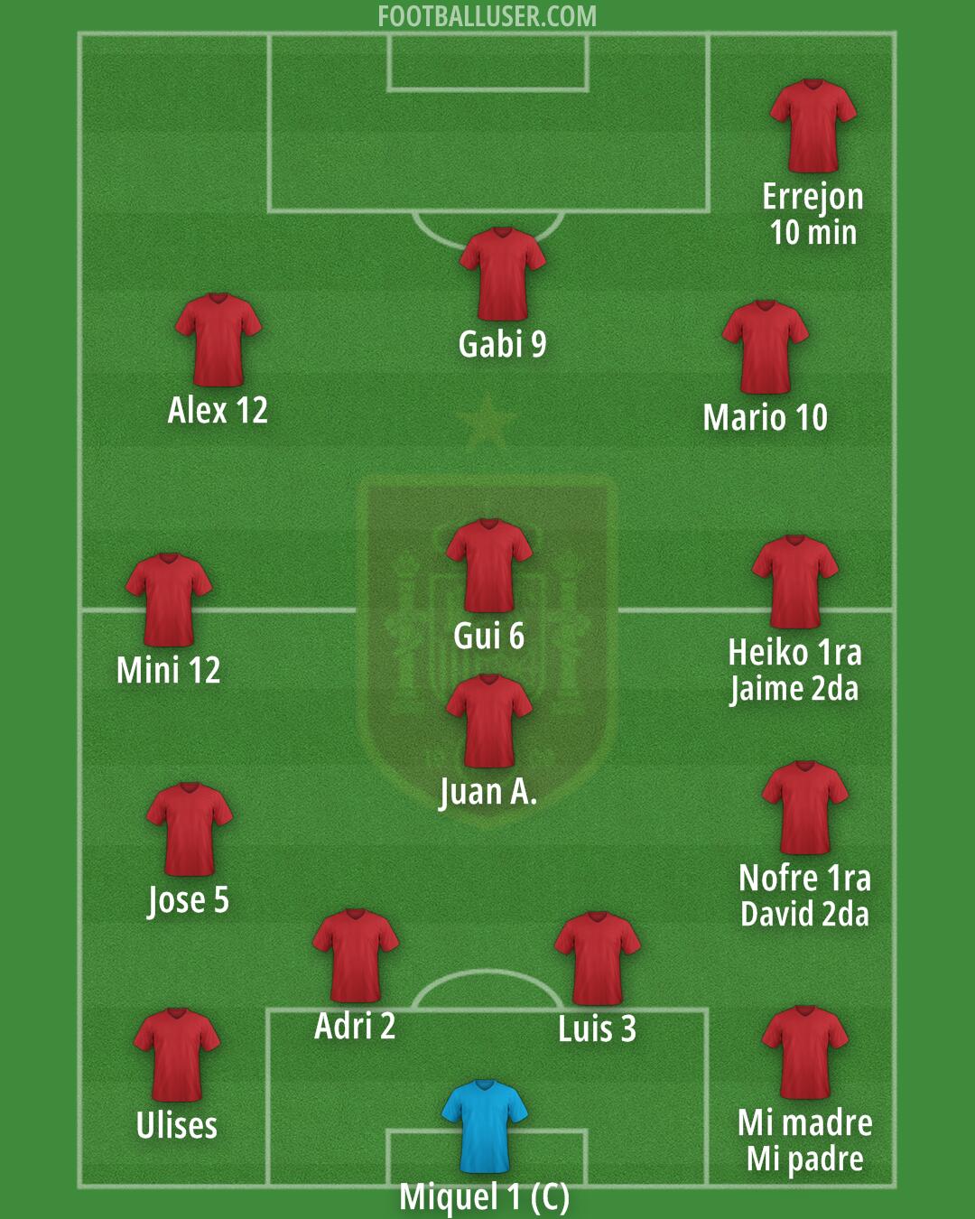 Spain Formation 2024