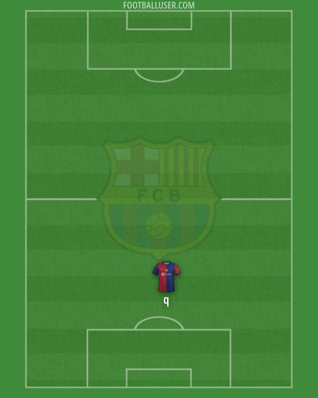 Barcelona Formation 2024