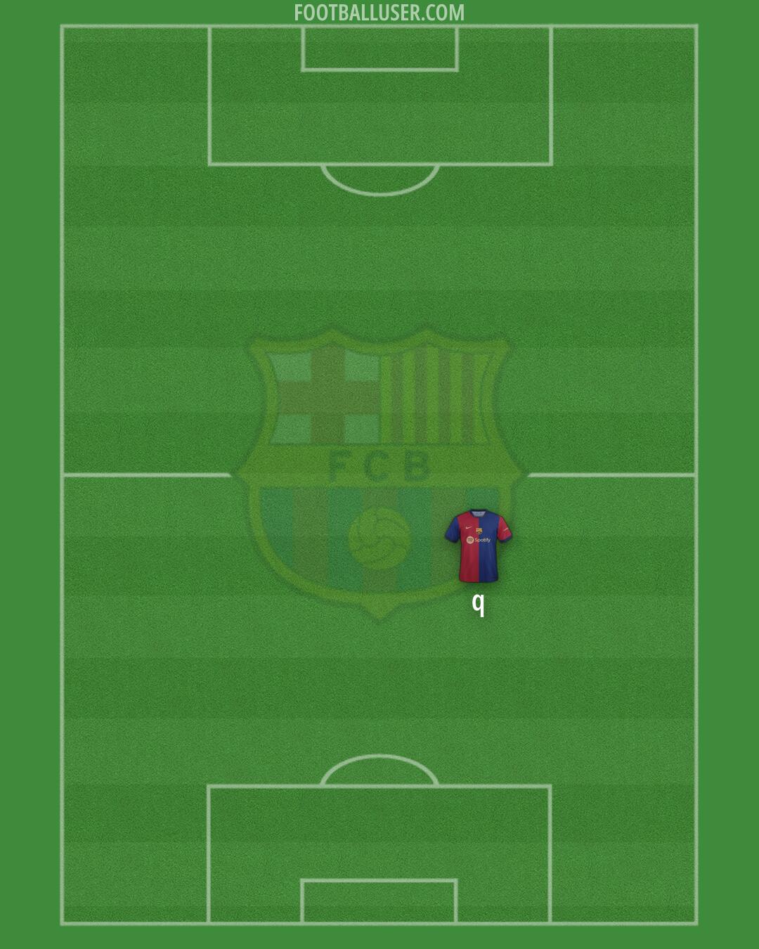 Barcelona Formation 2024