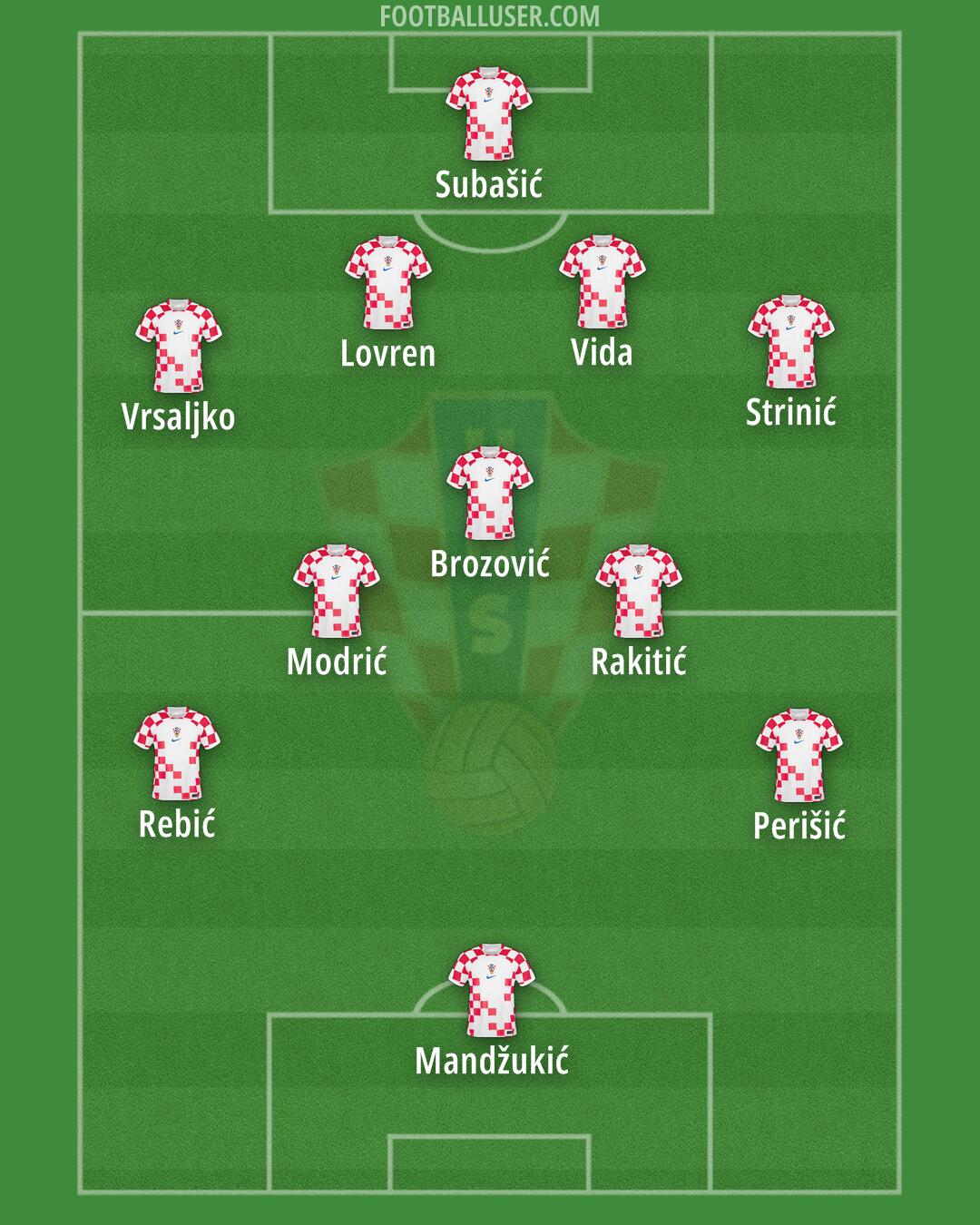 Croatia Formation 2024