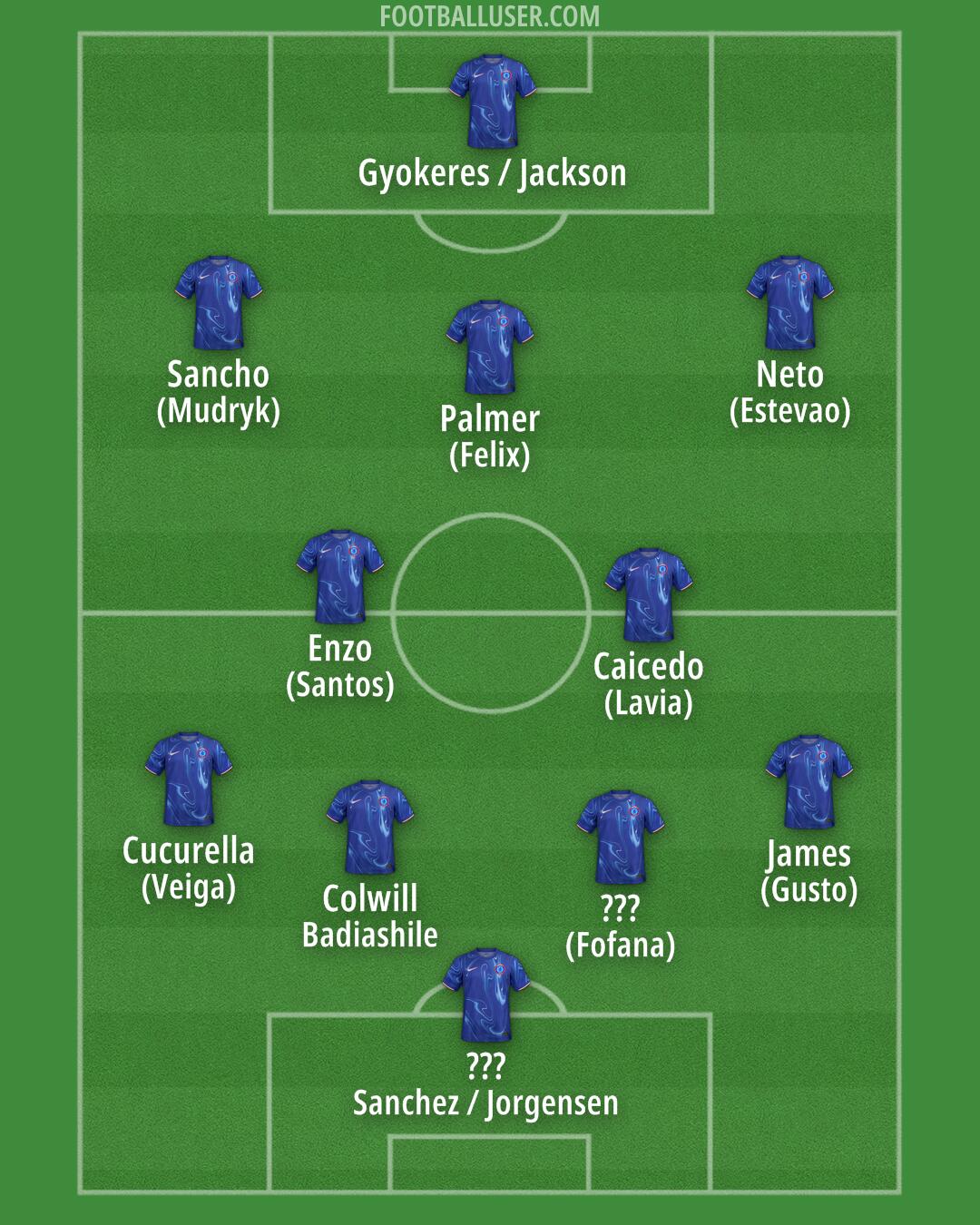 Chelsea Formation 2024