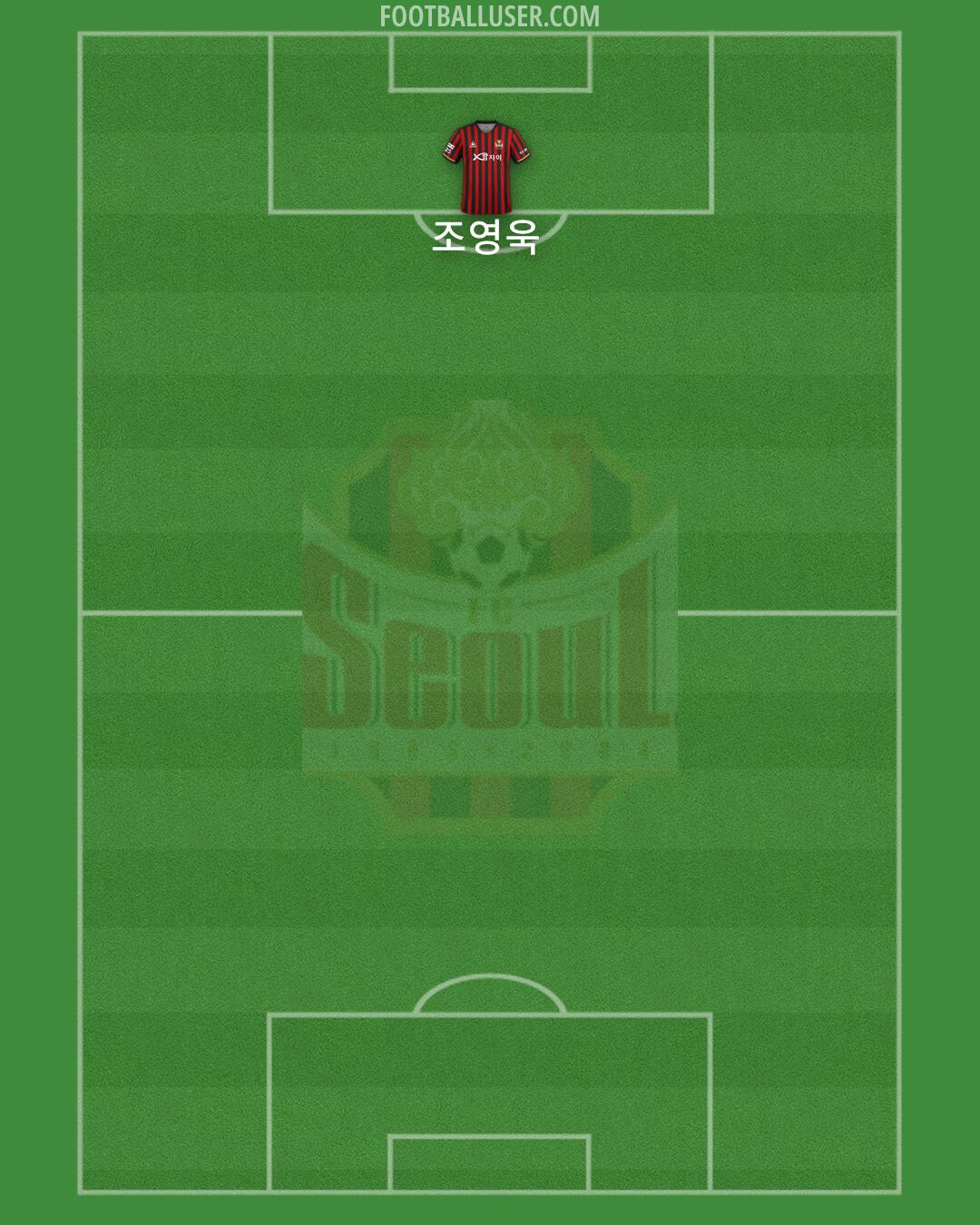 Seoul Formation 2024