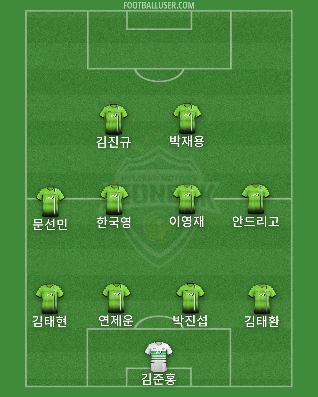 Jeonbuk Formation 2024