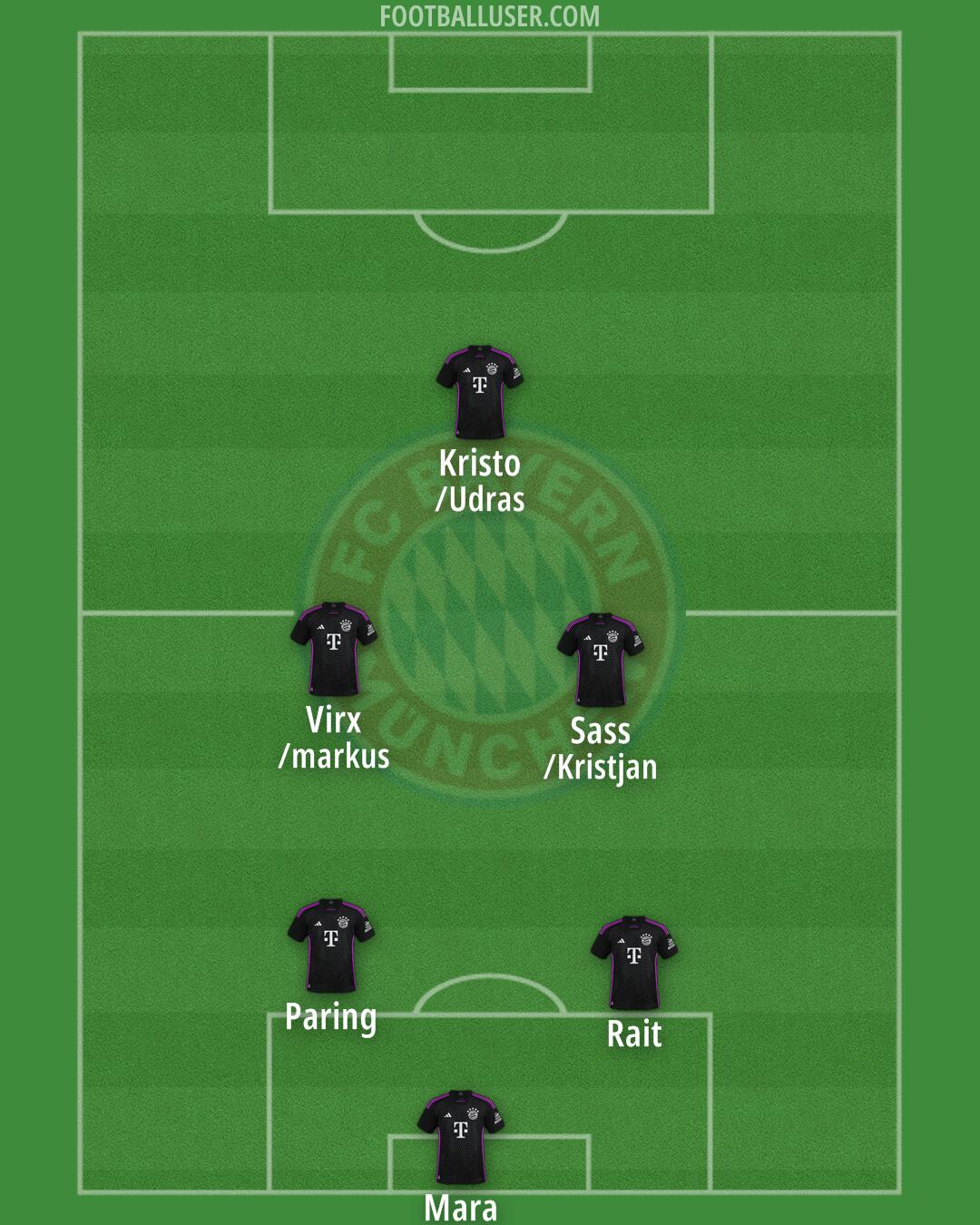 FC Bayern Formation 2024