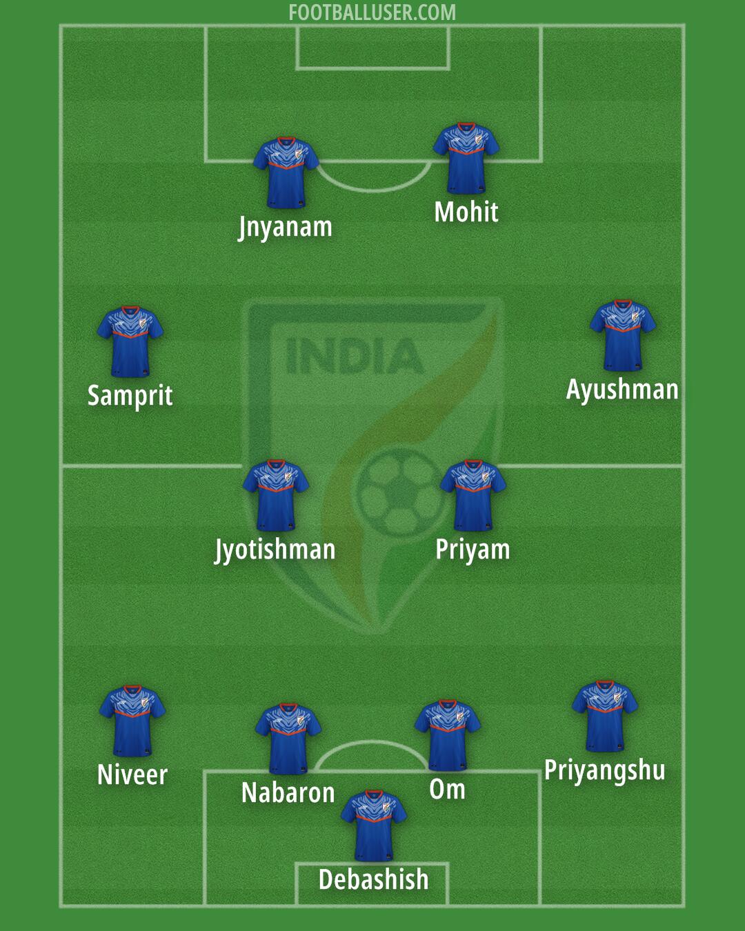 India Formation 2024