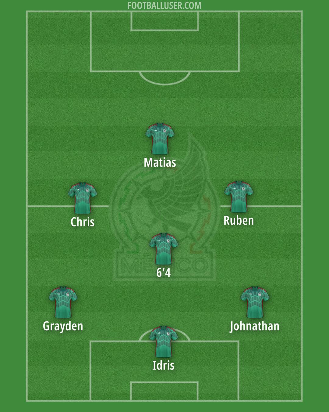 Mexico Formation 2024