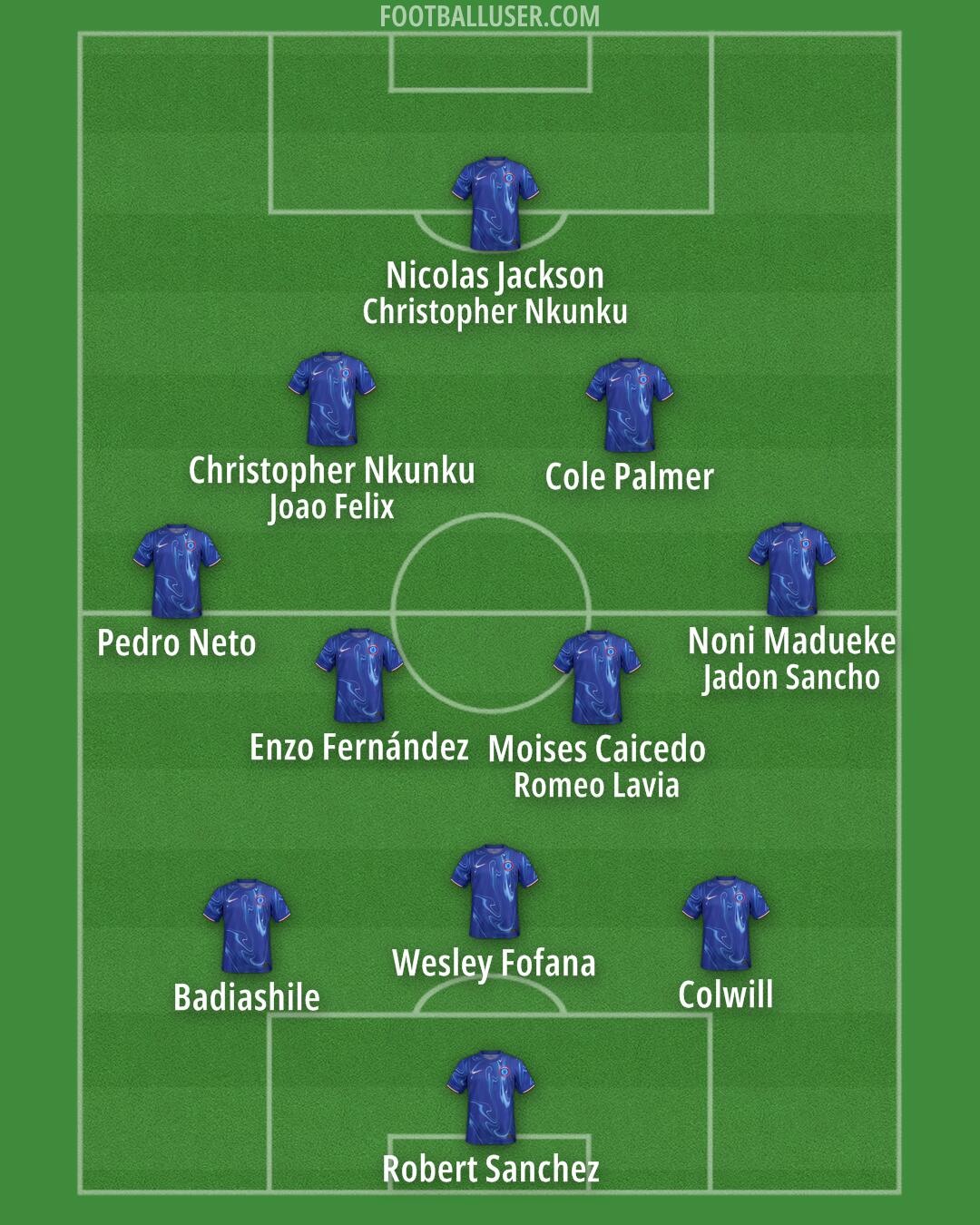 Chelsea Formation 2024