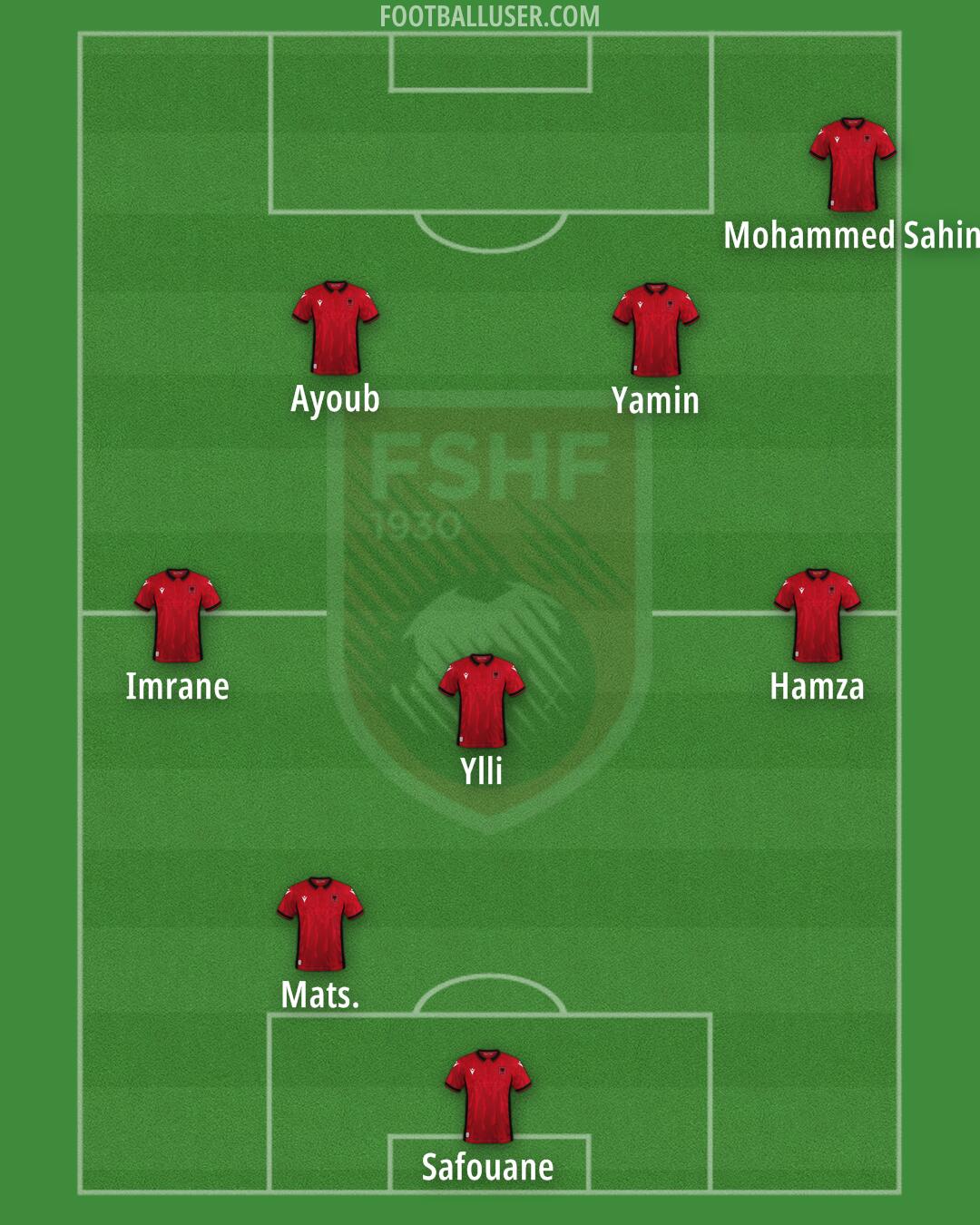 Albania Formation 2024