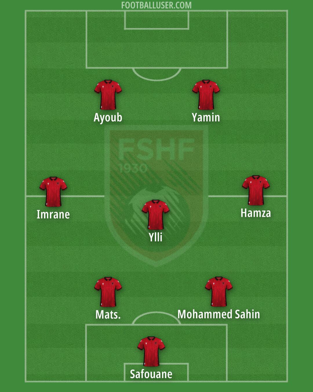 Albania Formation 2024