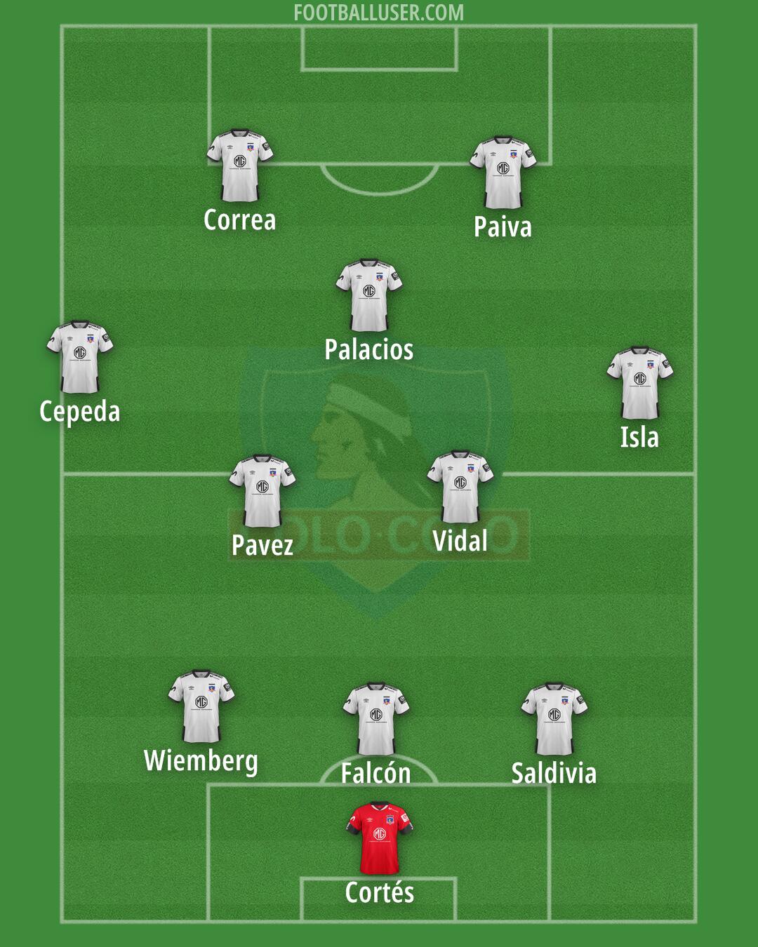 Colo Colo Formation 2024