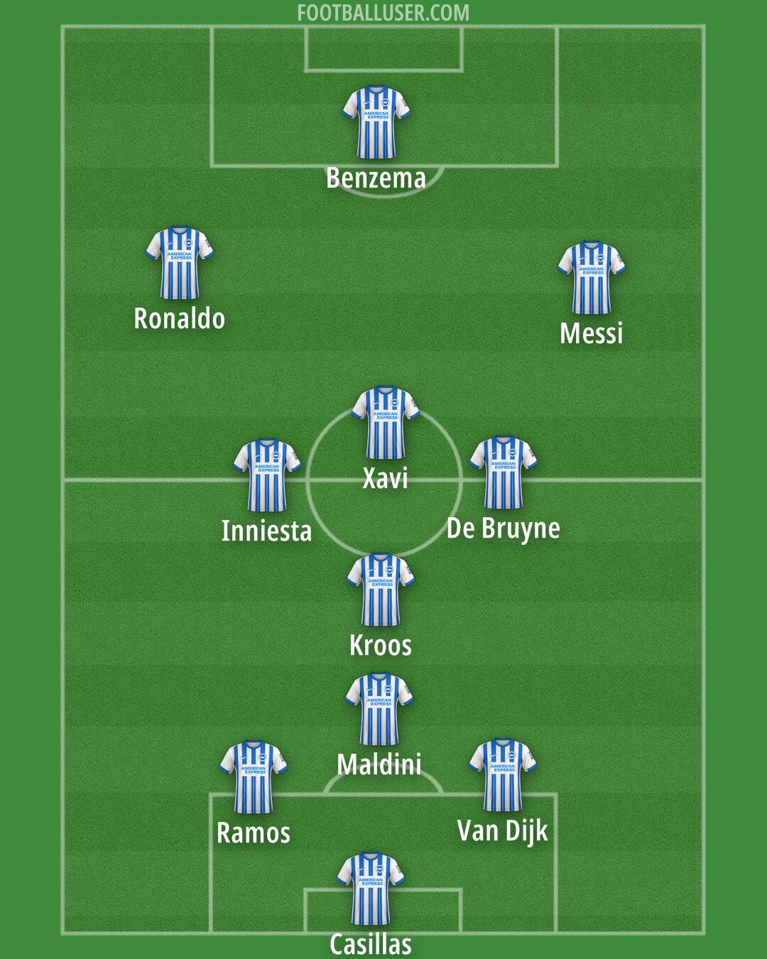 Brighton Formation 2024