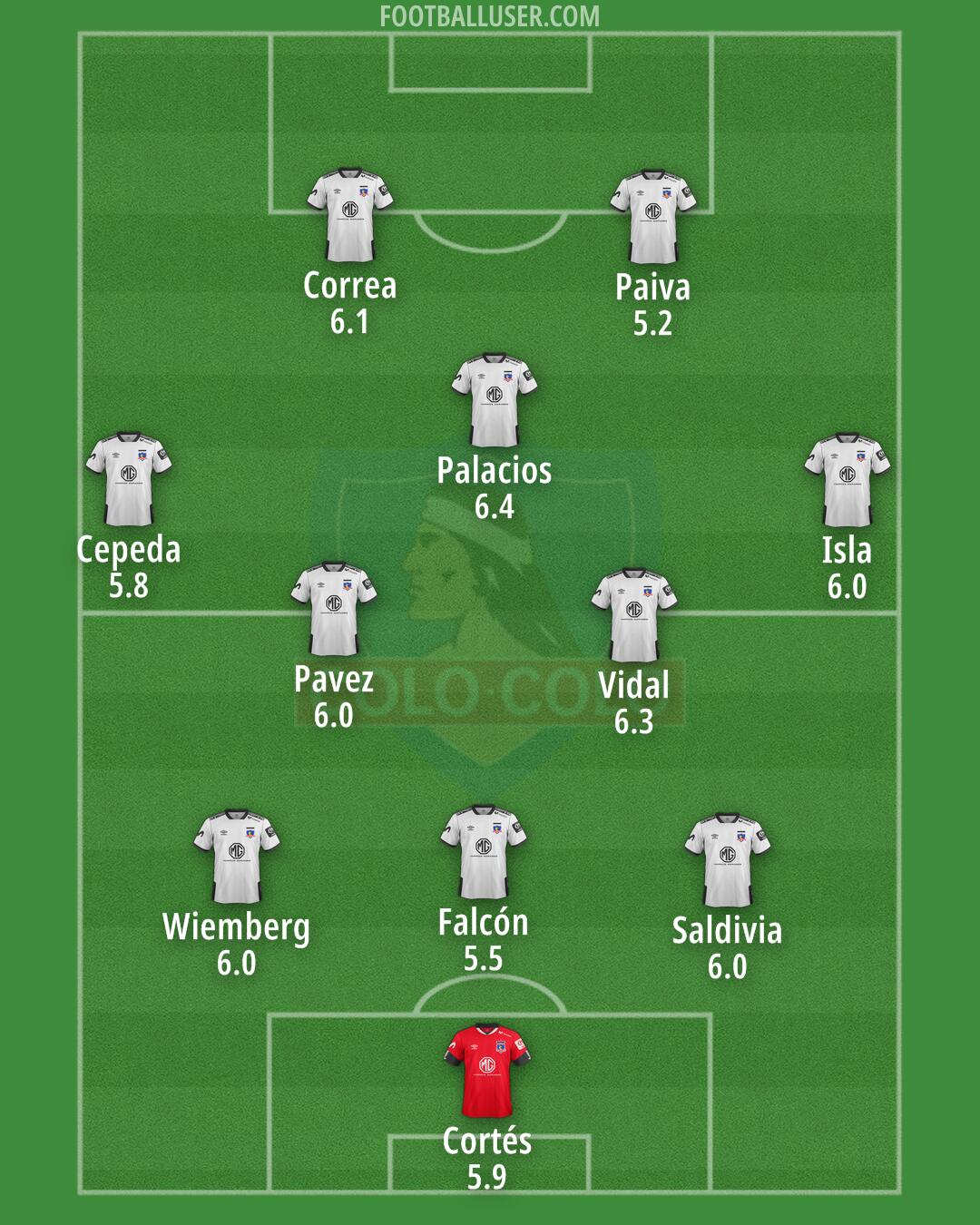 Colo Colo Formation 2024