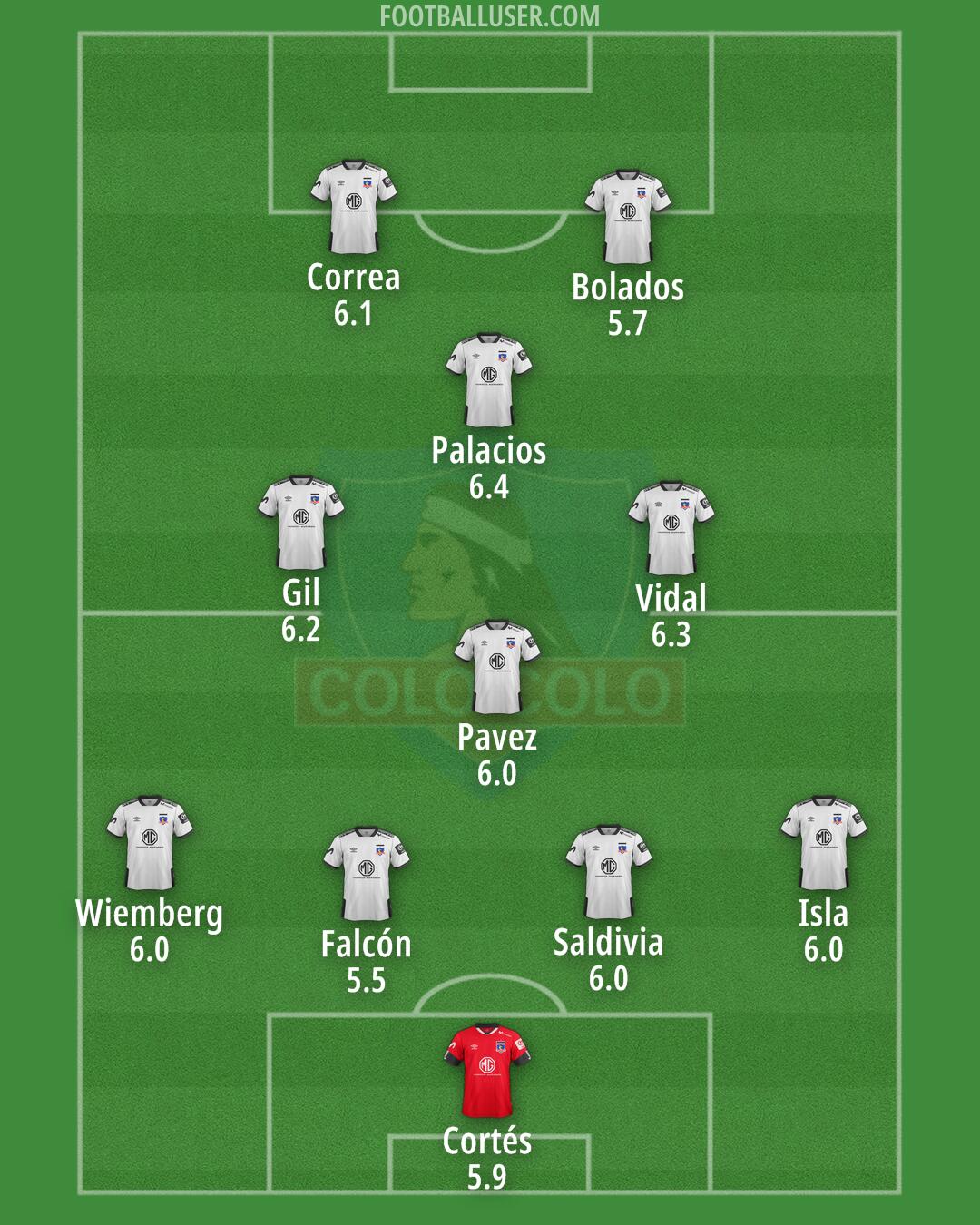 Colo Colo Formation 2024