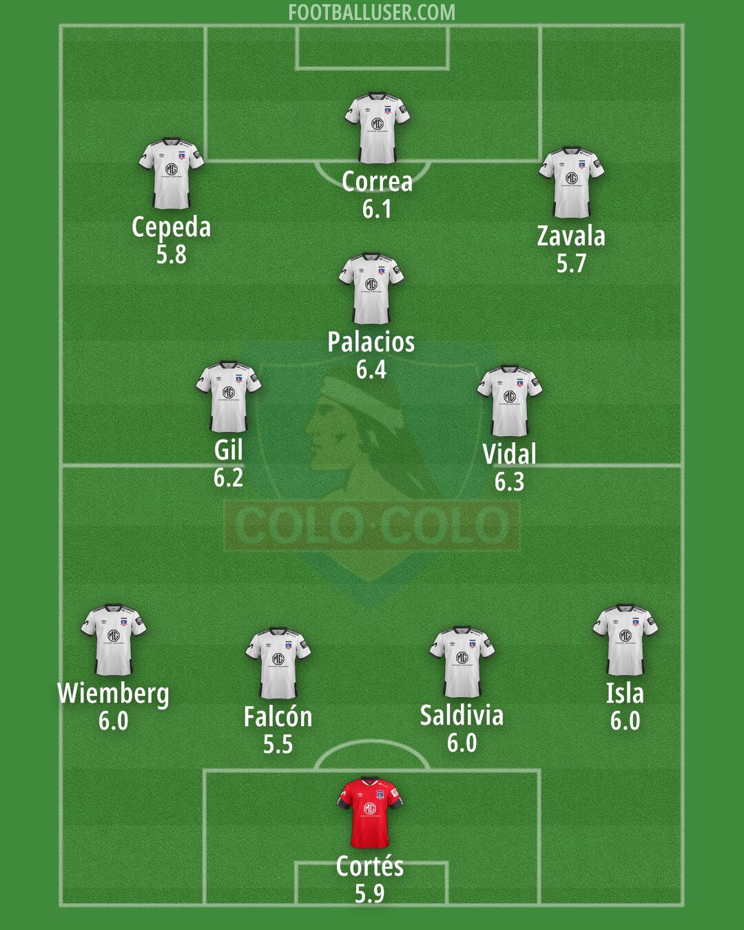 Colo Colo Formation 2024