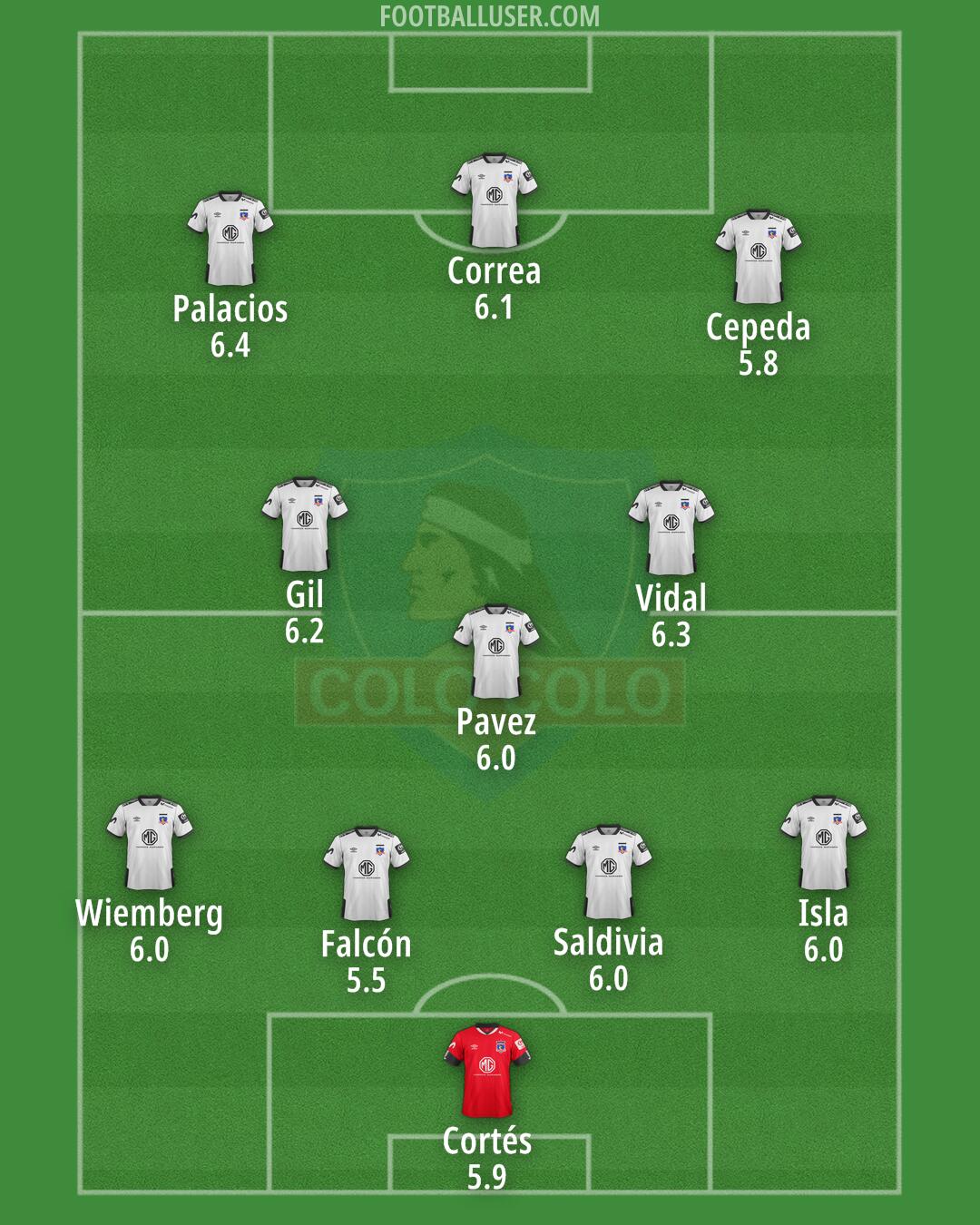 Colo Colo Formation 2024