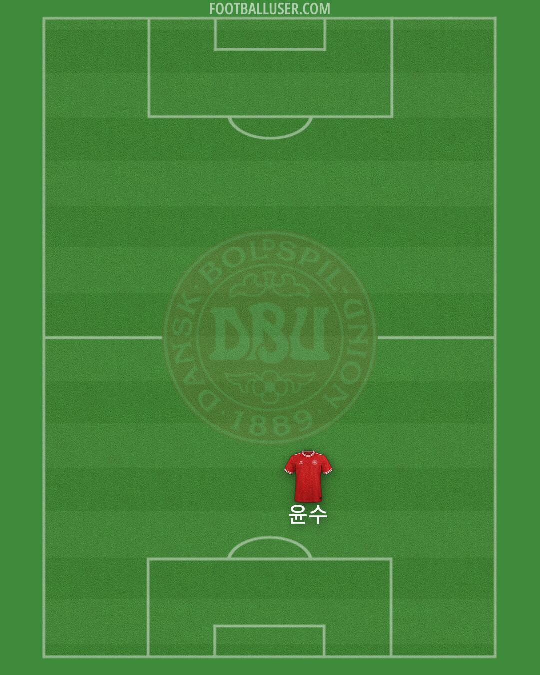 Denmark Formation 2024