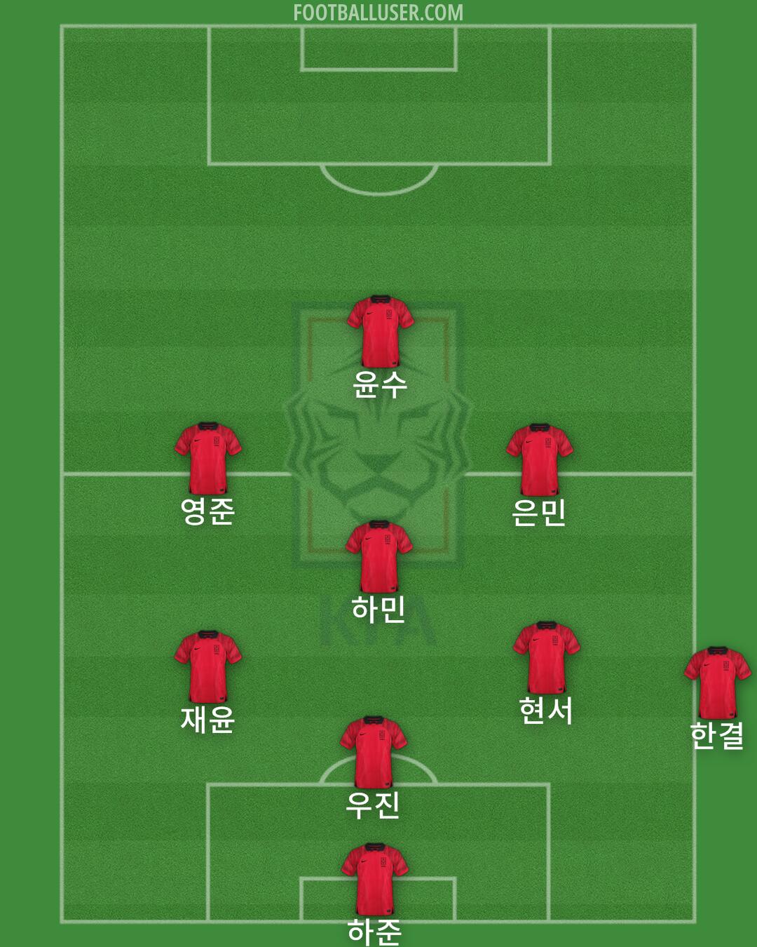 South Korea Formation 2024