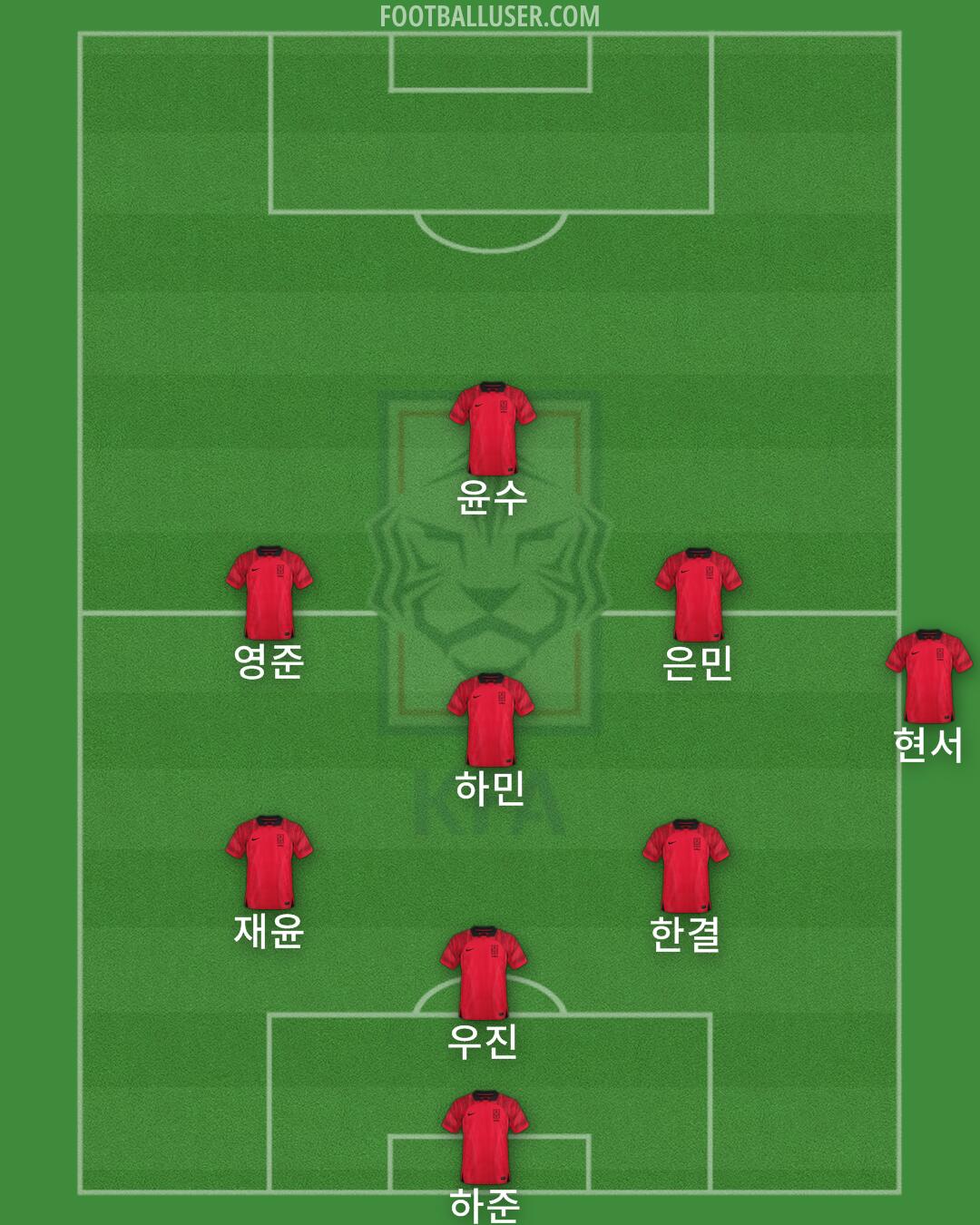 South Korea Formation 2024