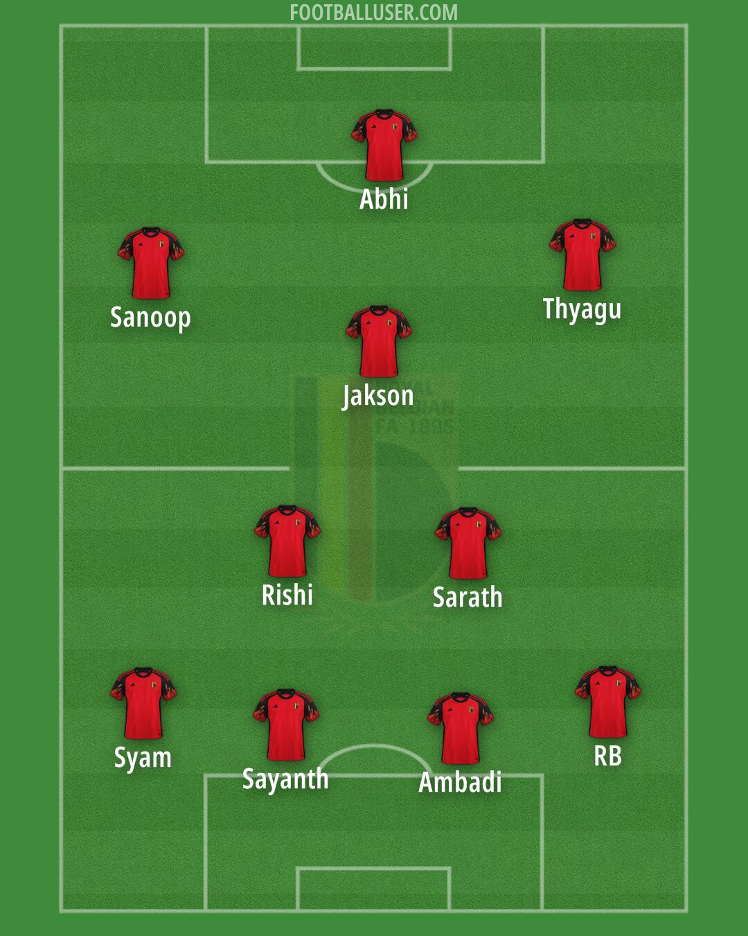 Belgium Formation 2024