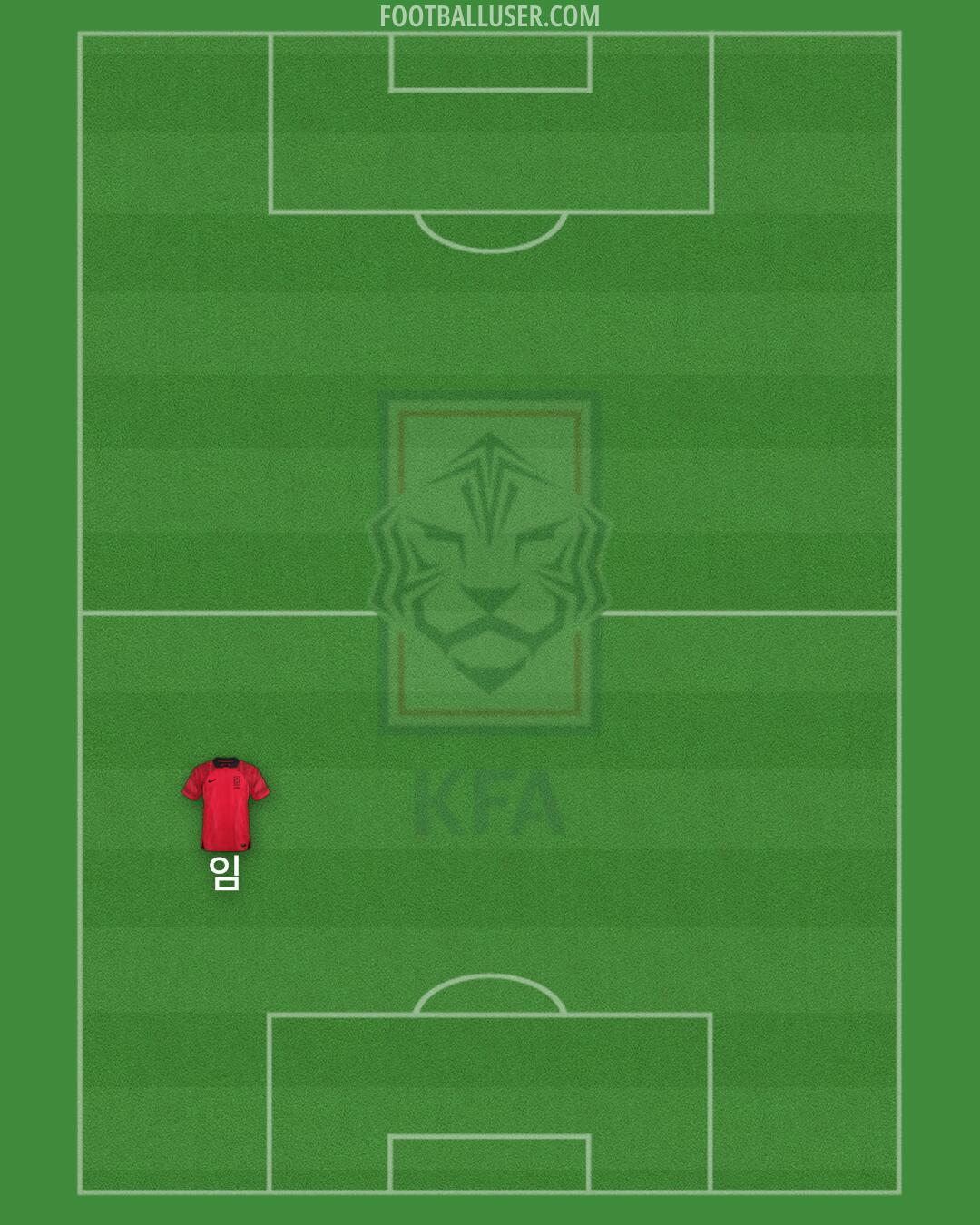 South Korea Formation 2024