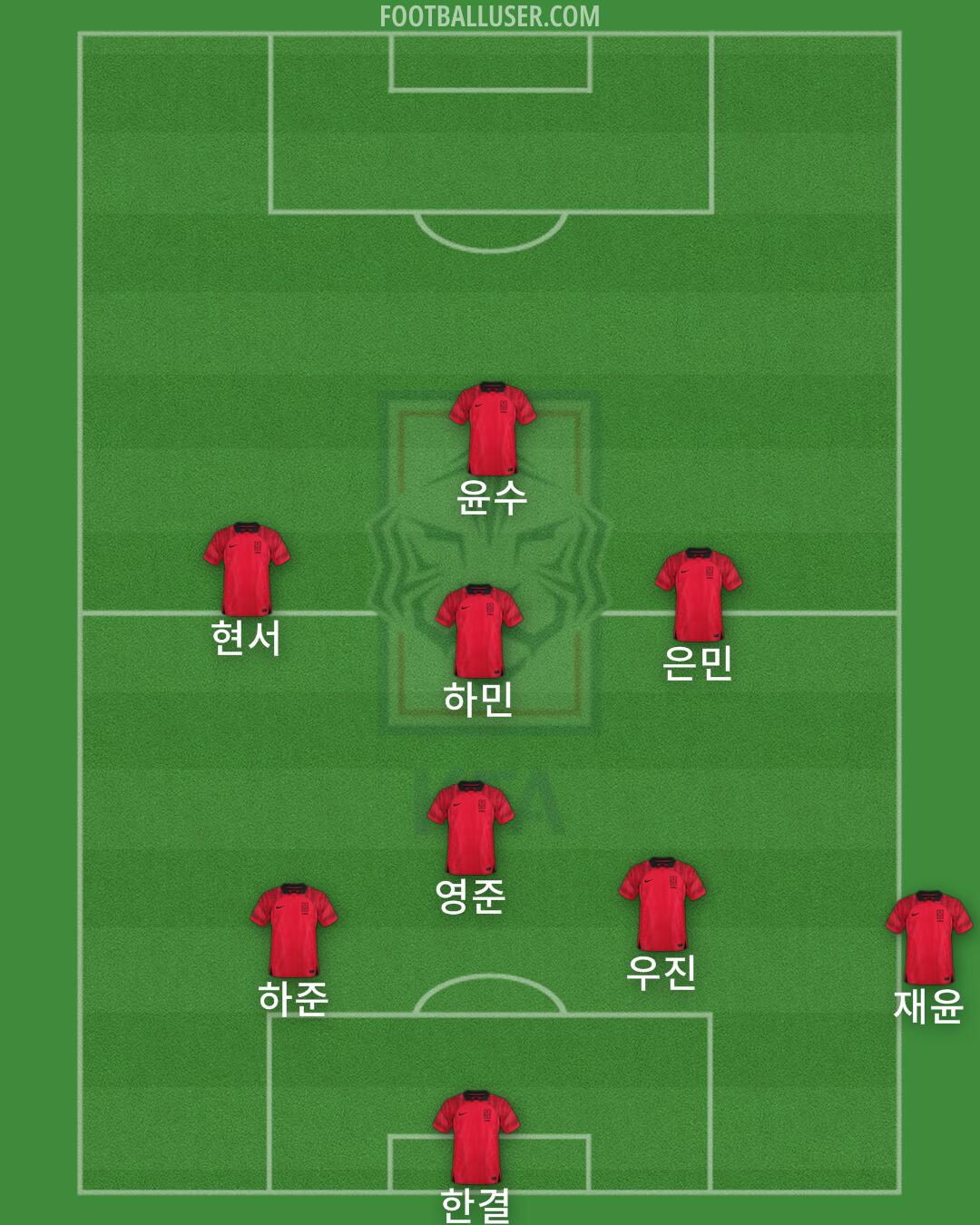 South Korea Formation 2024