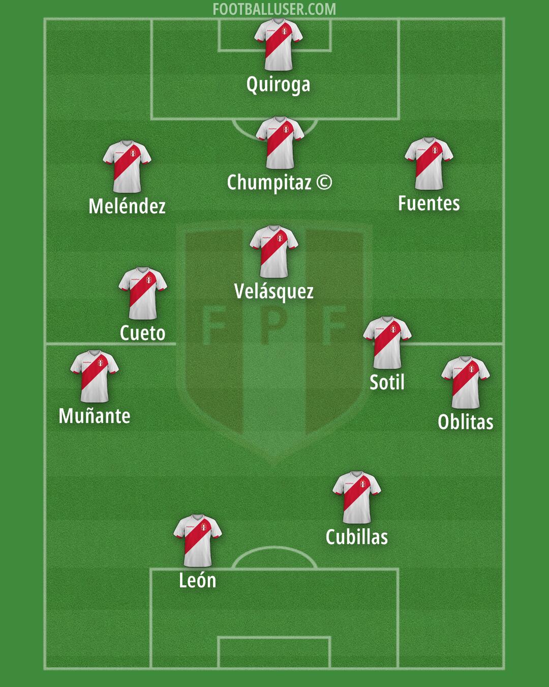 Peru Formation 2024