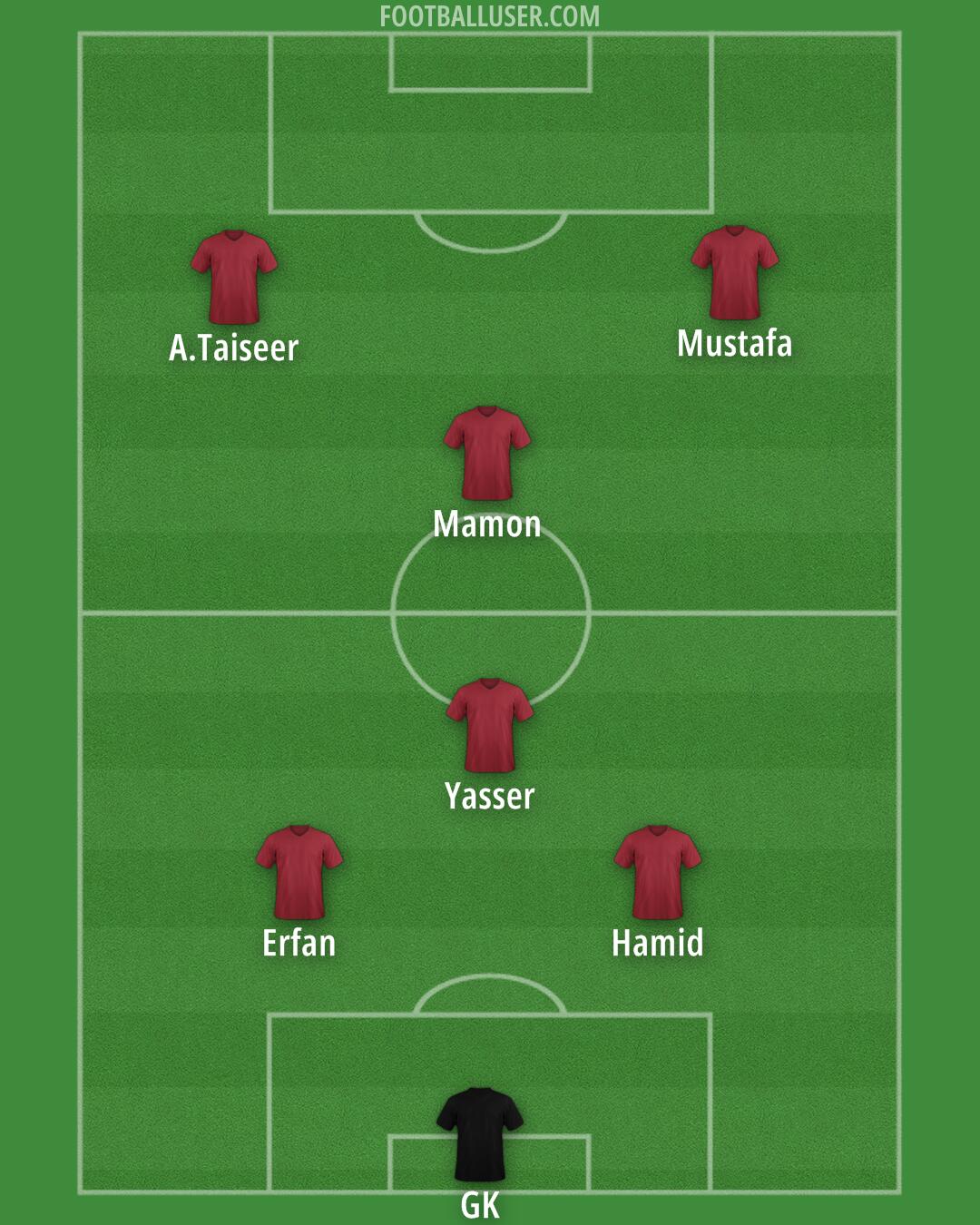 Aston Villa Formation 2024