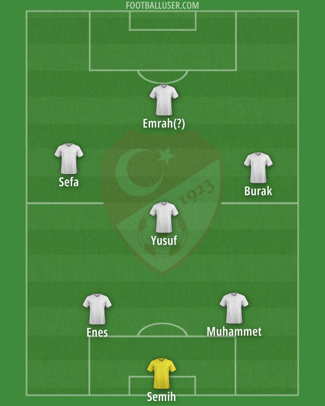 Türkiye Formation 2024