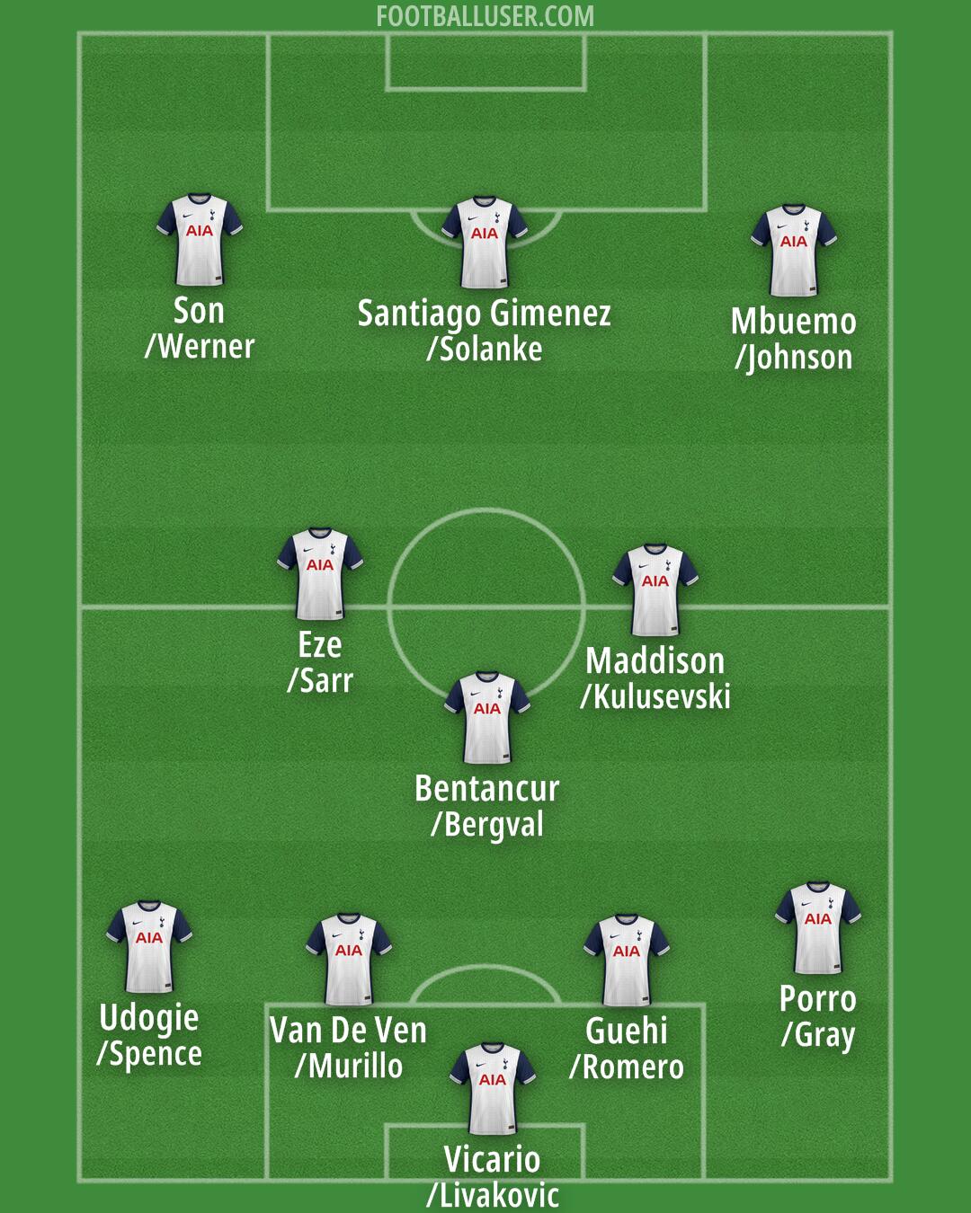 Tottenham Formation 2024