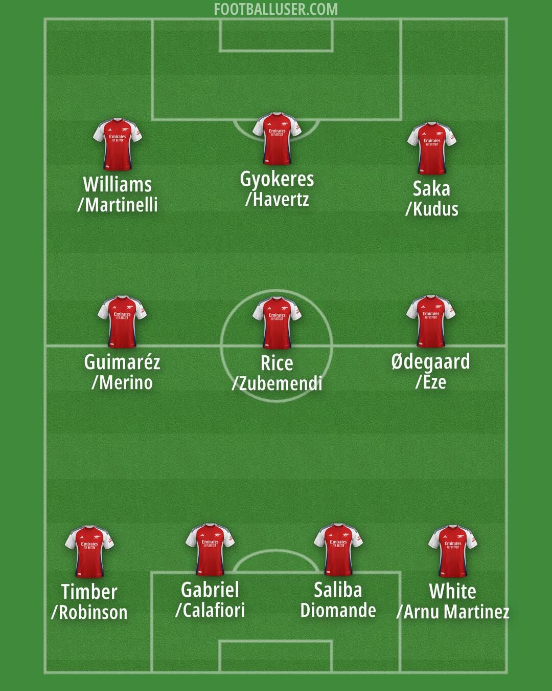 Arsenal Formation 2024