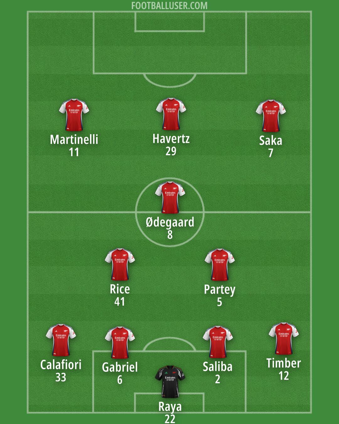 Arsenal Formation 2024