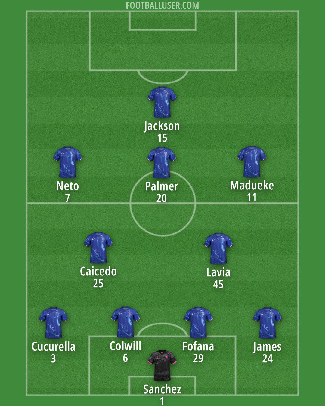 Chelsea Formation 2024