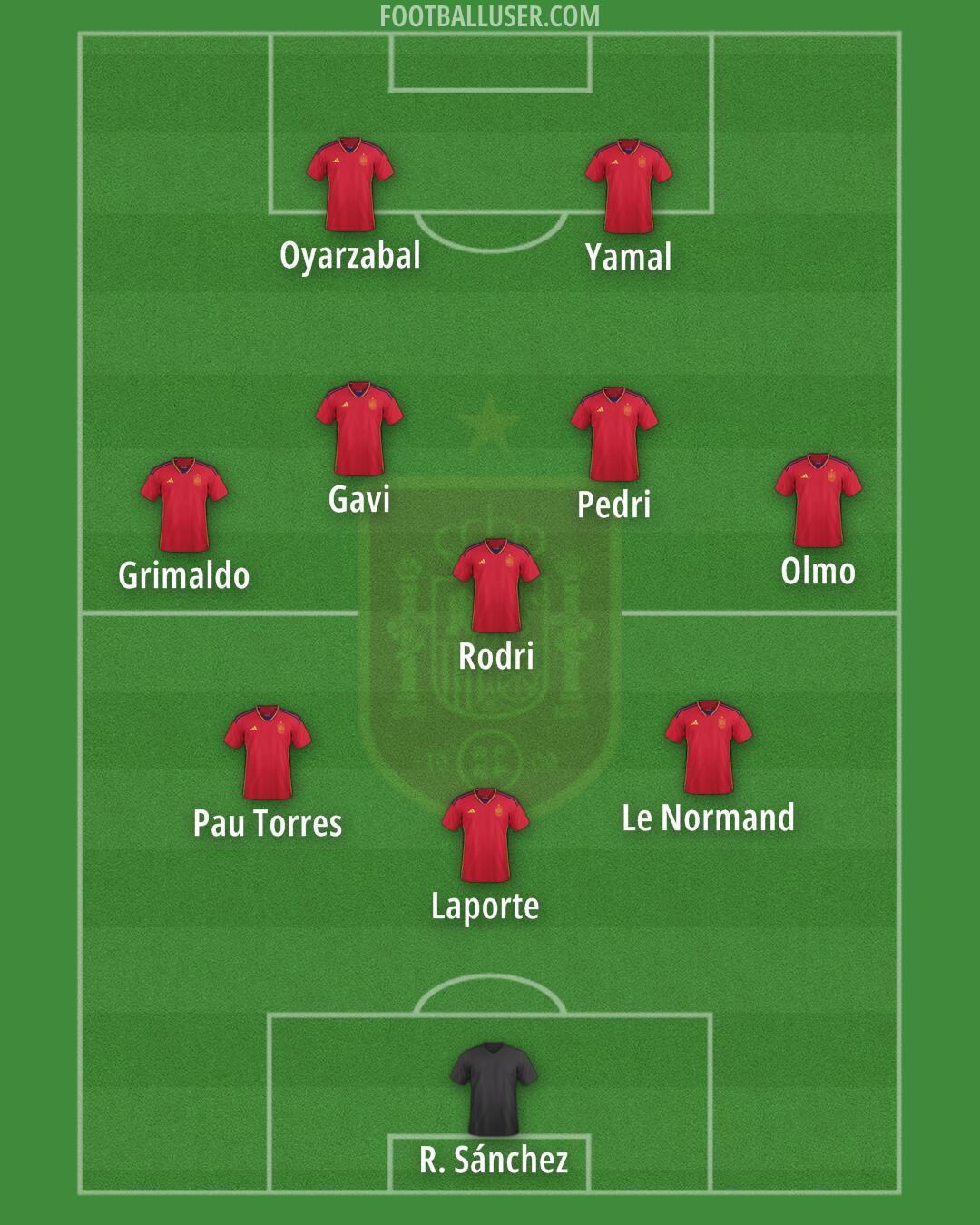 Spain Formation 2024