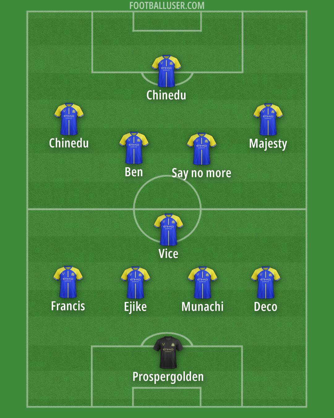 Al-Nassr (KSA) Formation 2024